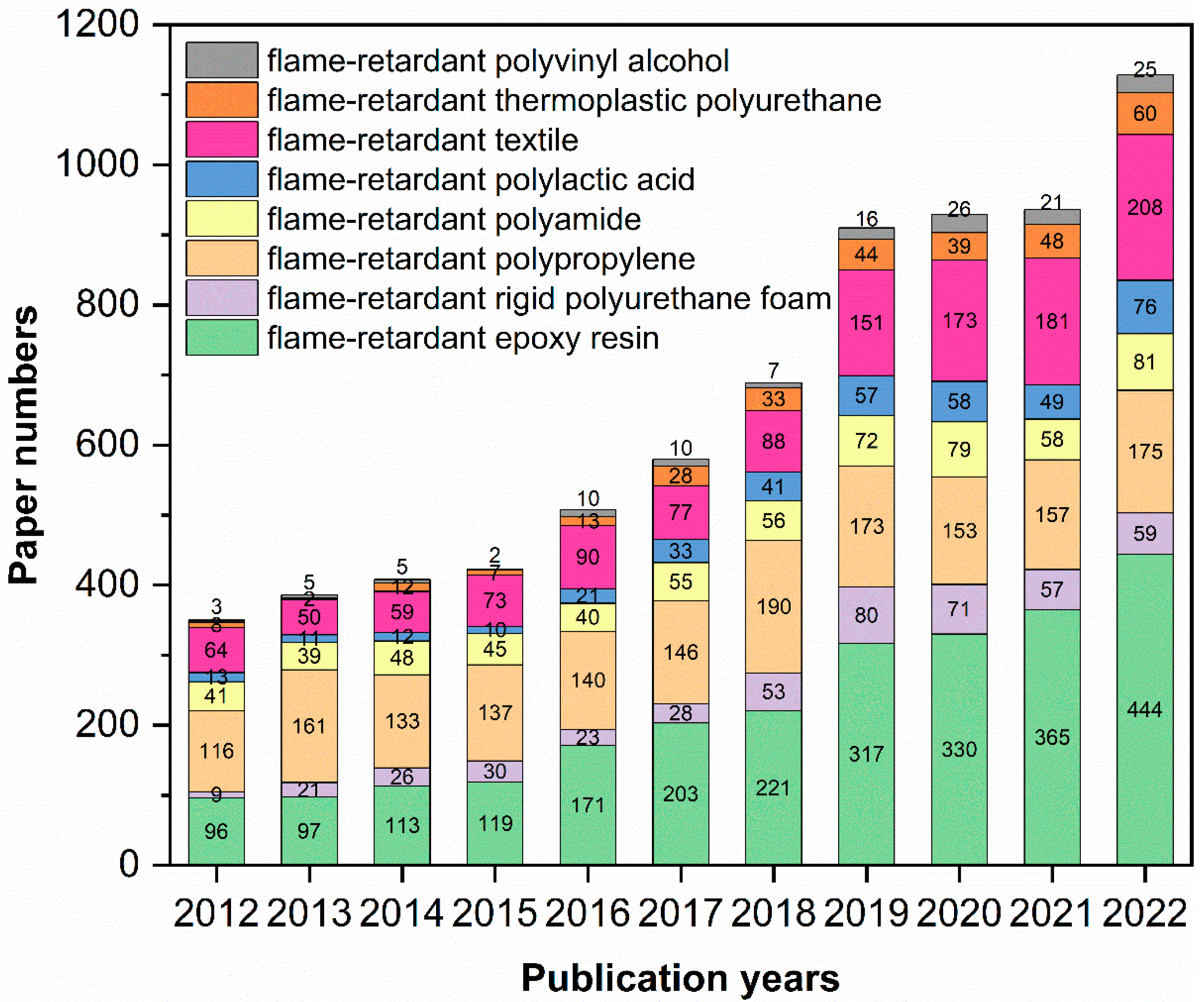 Molecules 28 05518 g001 Molecules 28 05518 g001