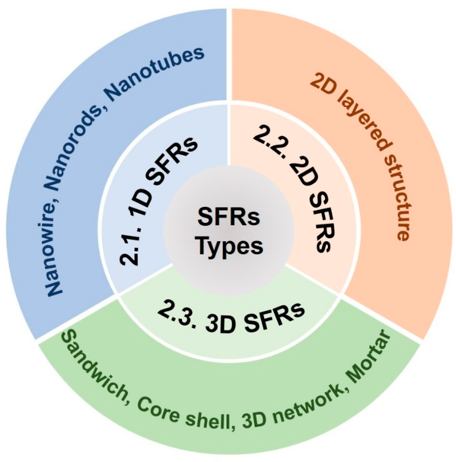 Molecules 28 05518 g002 Molecules 28 05518 g002