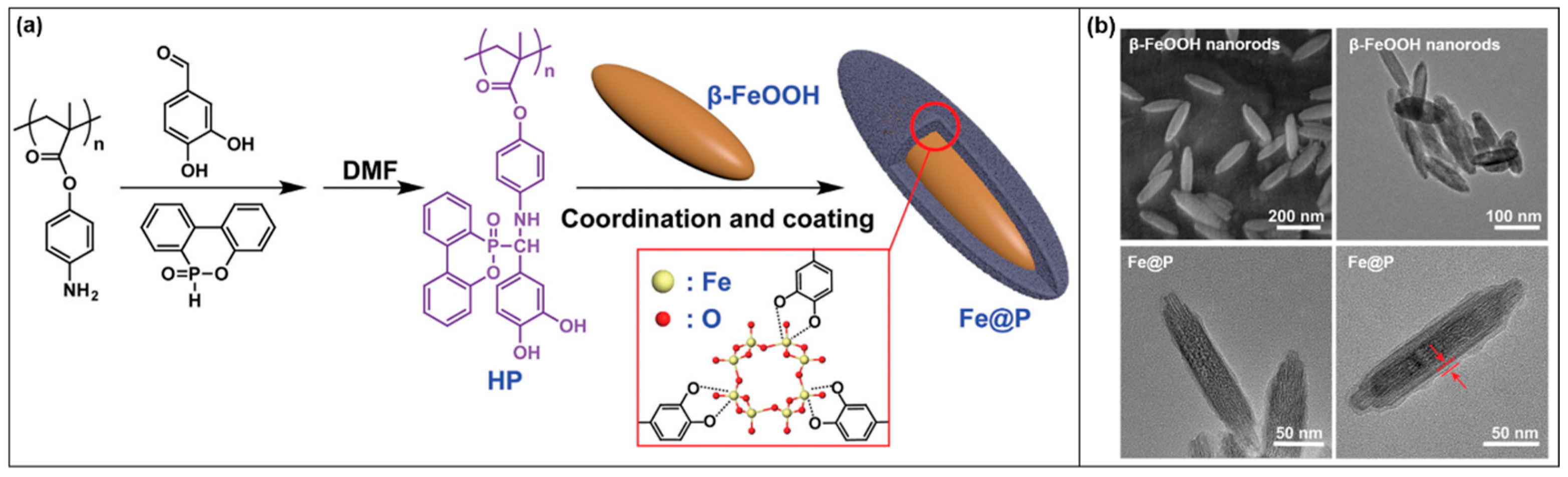 Molecules 28 05518 g003 Molecules 28 05518 g003