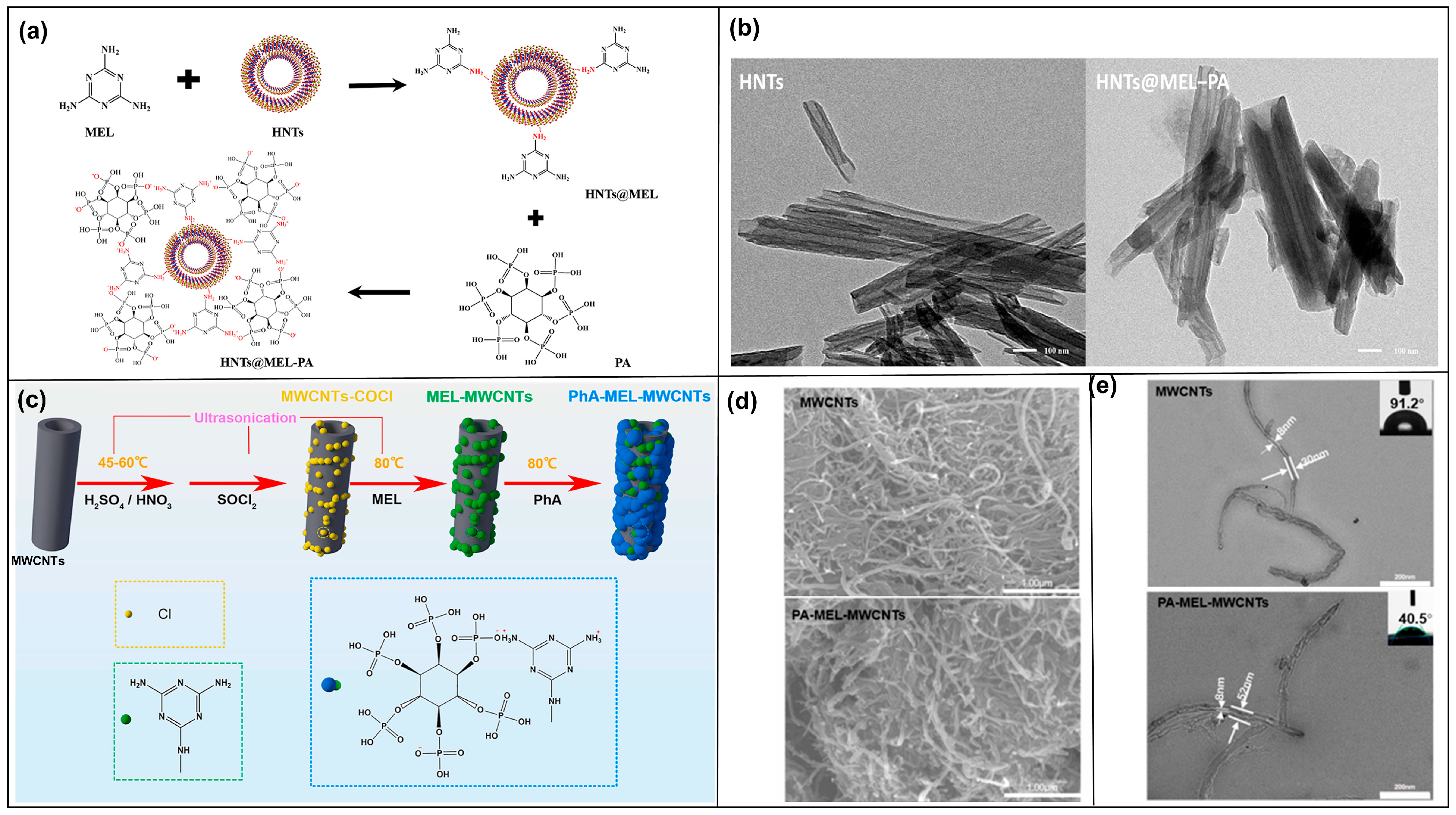 Molecules 28 05518 g004 Molecules 28 05518 g004