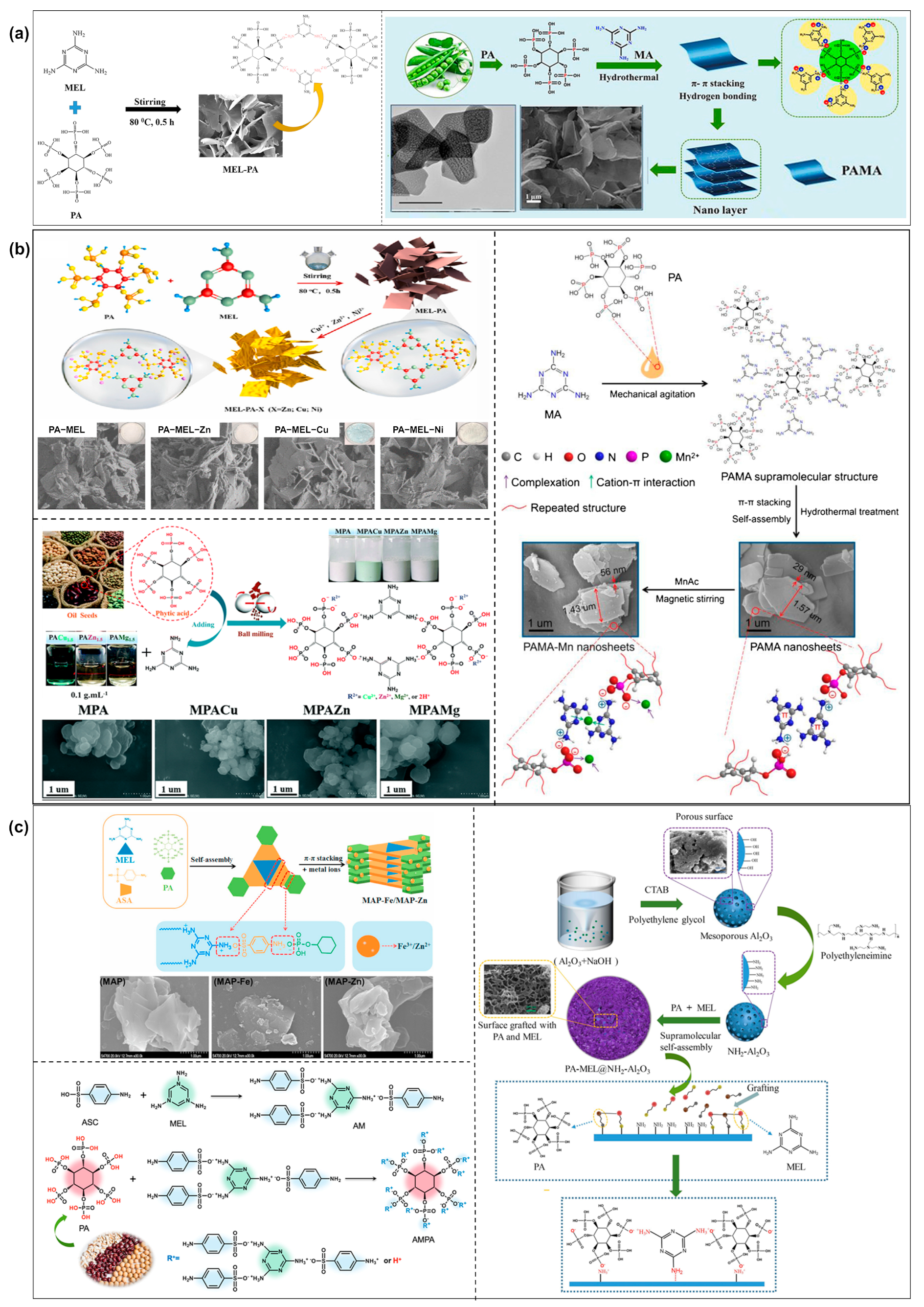 Molecules 28 05518 g005 Molecules 28 05518 g005