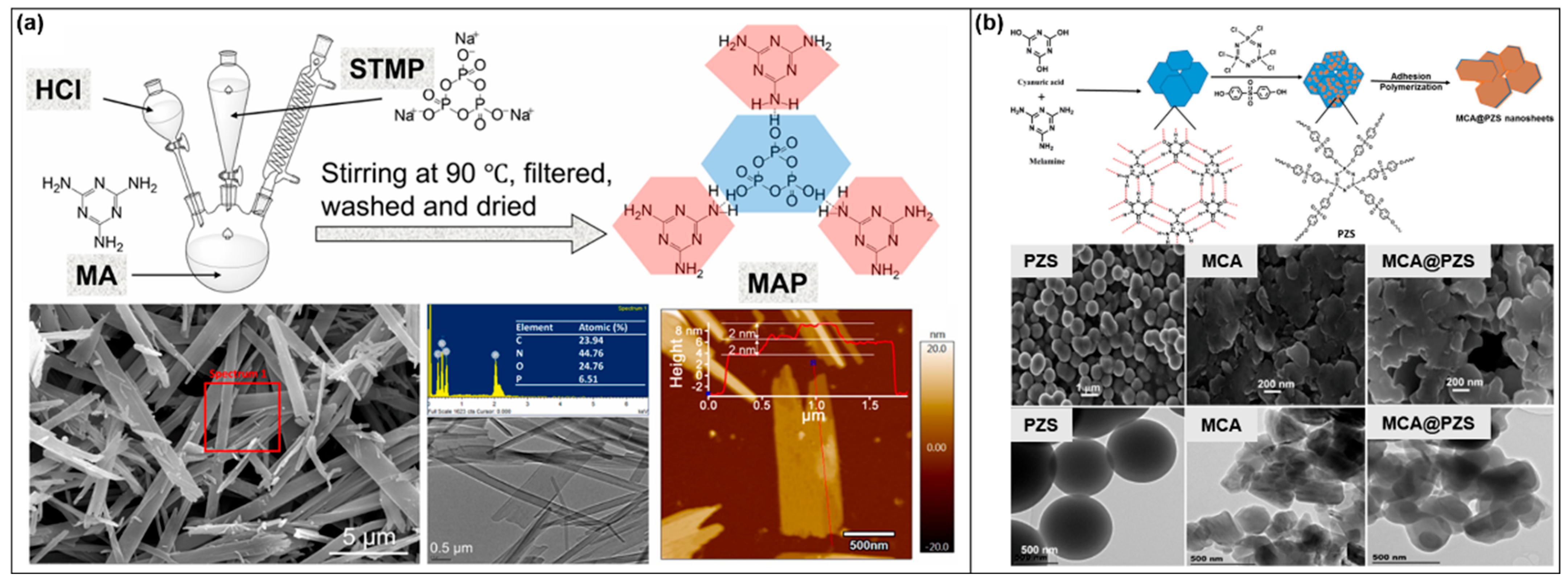 Molecules 28 05518 g006 Molecules 28 05518 g006