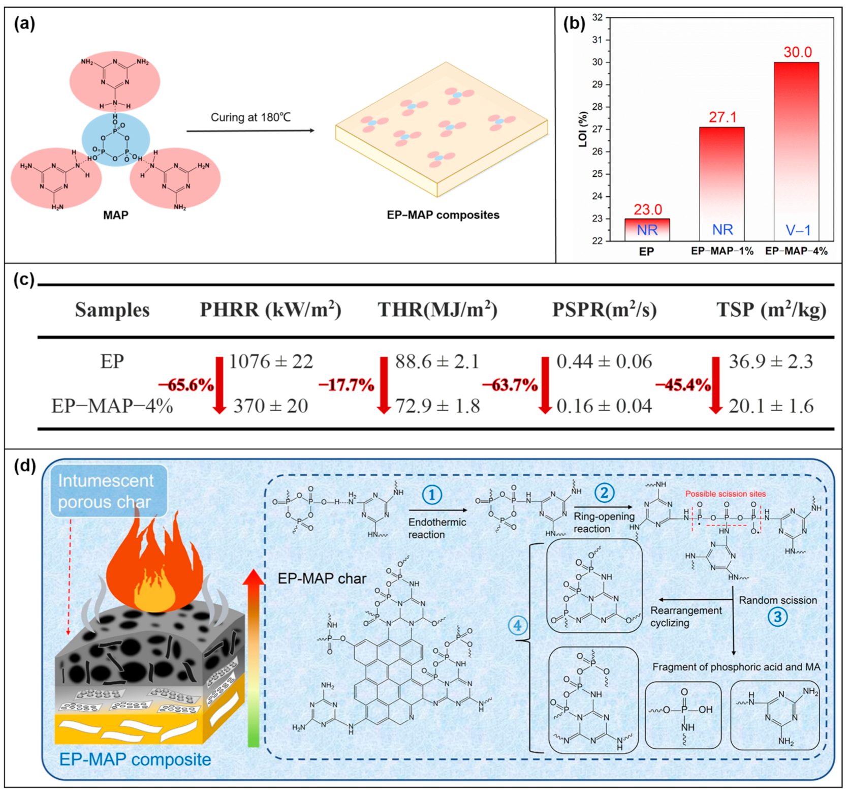 Molecules 28 05518 g009 Molecules 28 05518 g009
