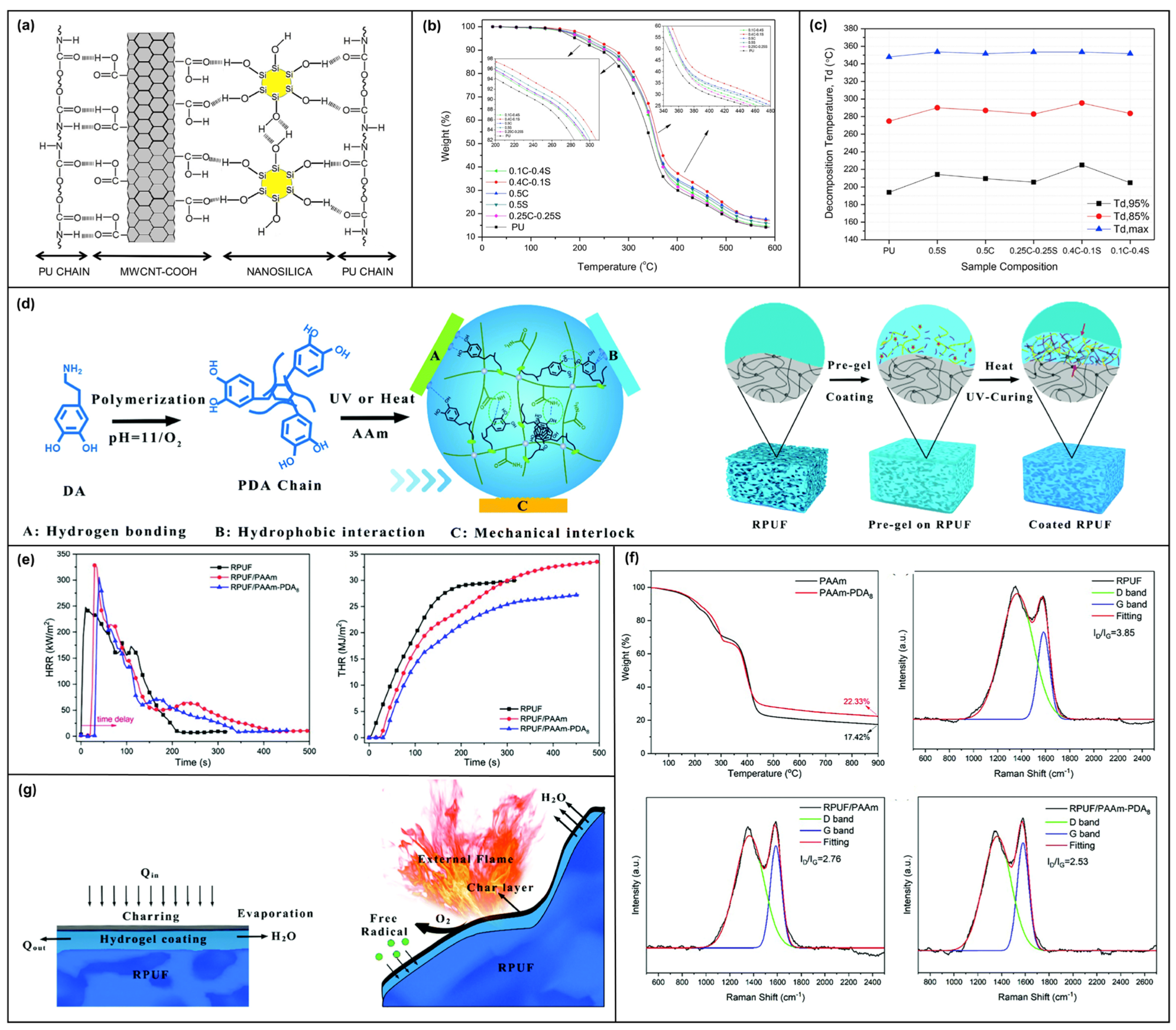Molecules 28 05518 g011 Molecules 28 05518 g011