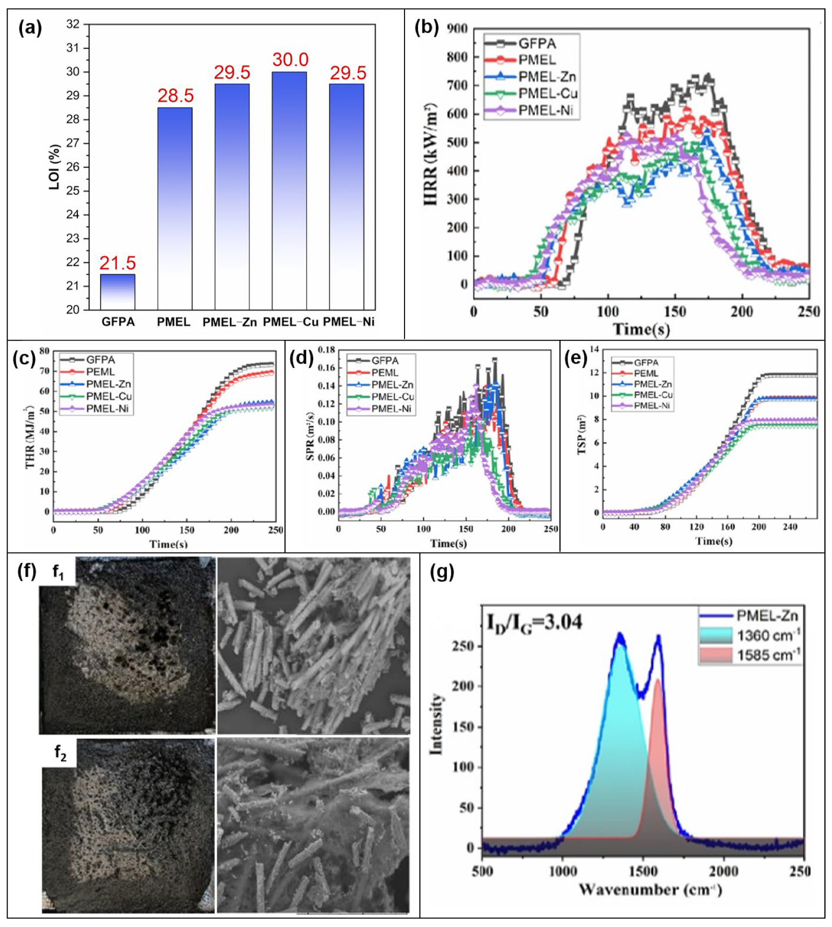 Molecules 28 05518 g015 Molecules 28 05518 g015