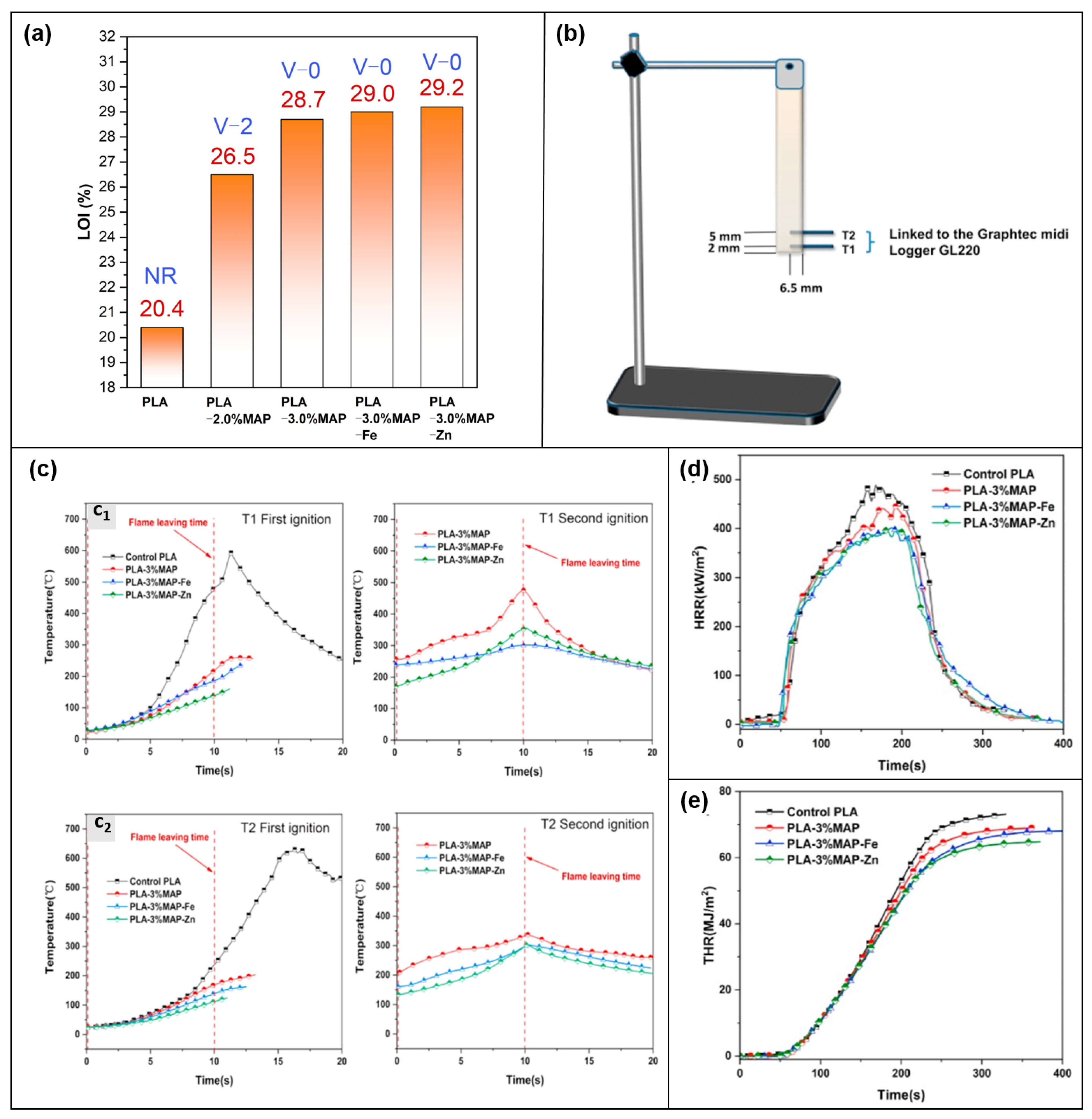 Molecules 28 05518 g016 Molecules 28 05518 g016