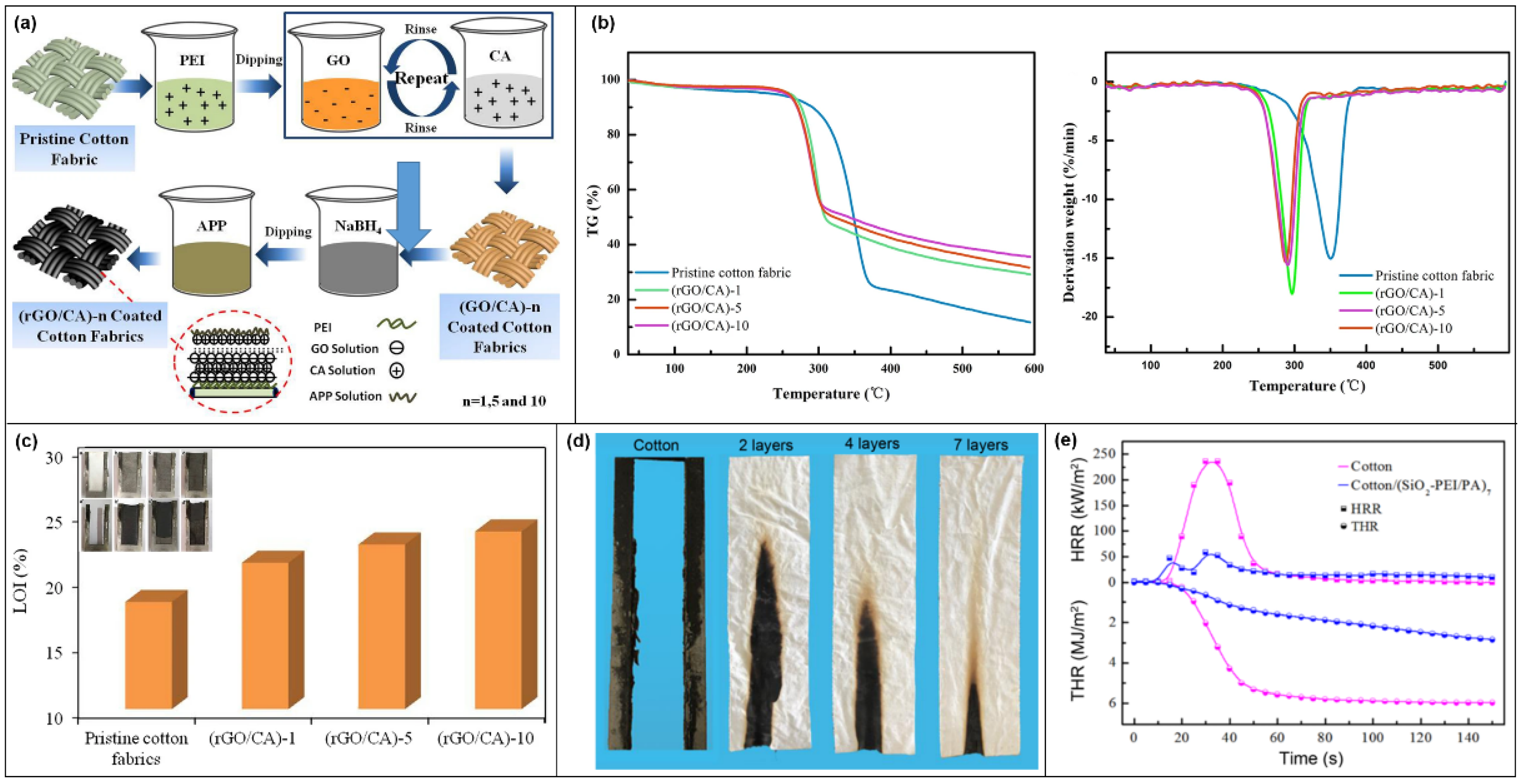 Molecules 28 05518 g017 Molecules 28 05518 g017