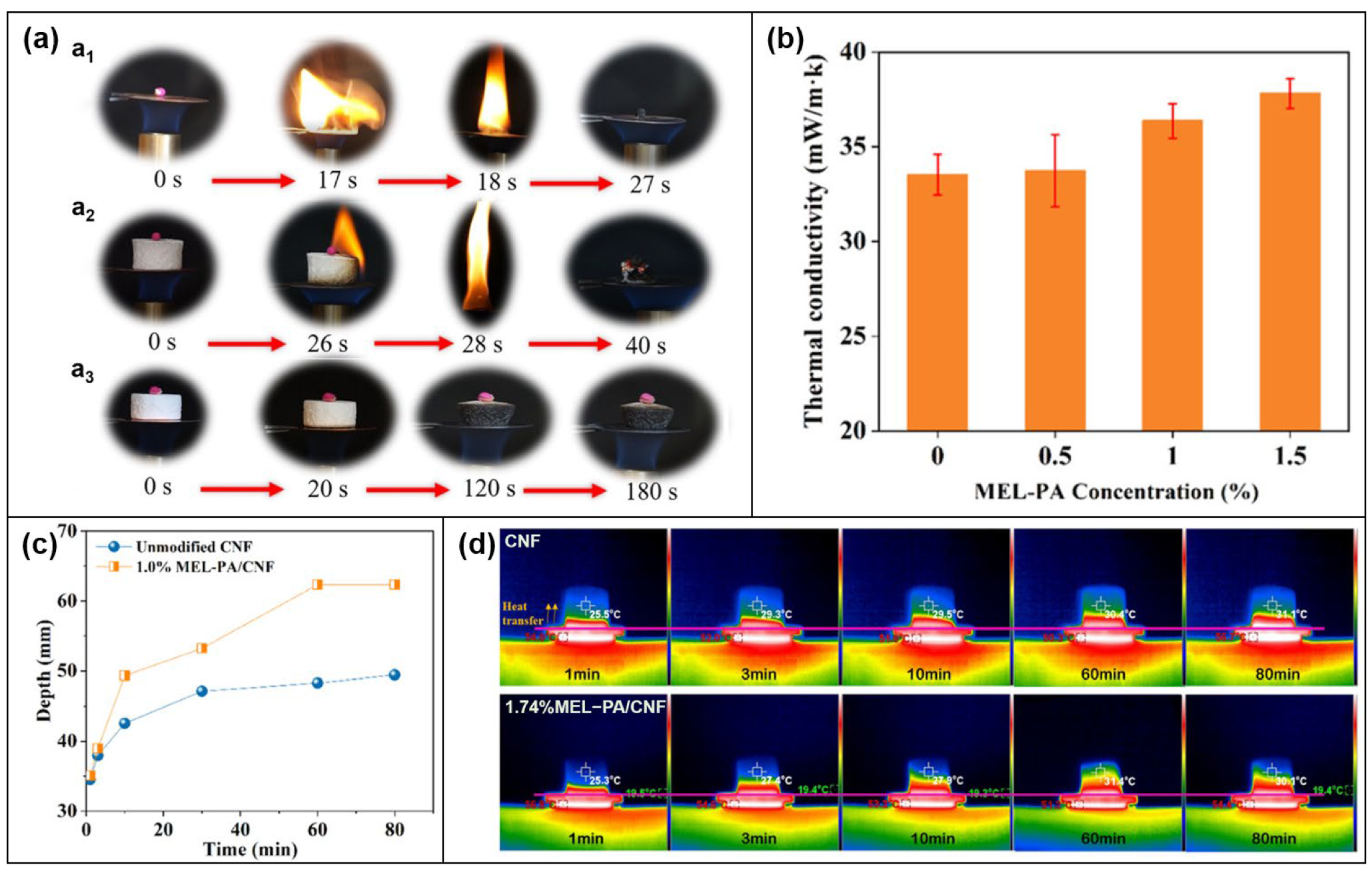 Molecules 28 05518 g021 Molecules 28 05518 g021