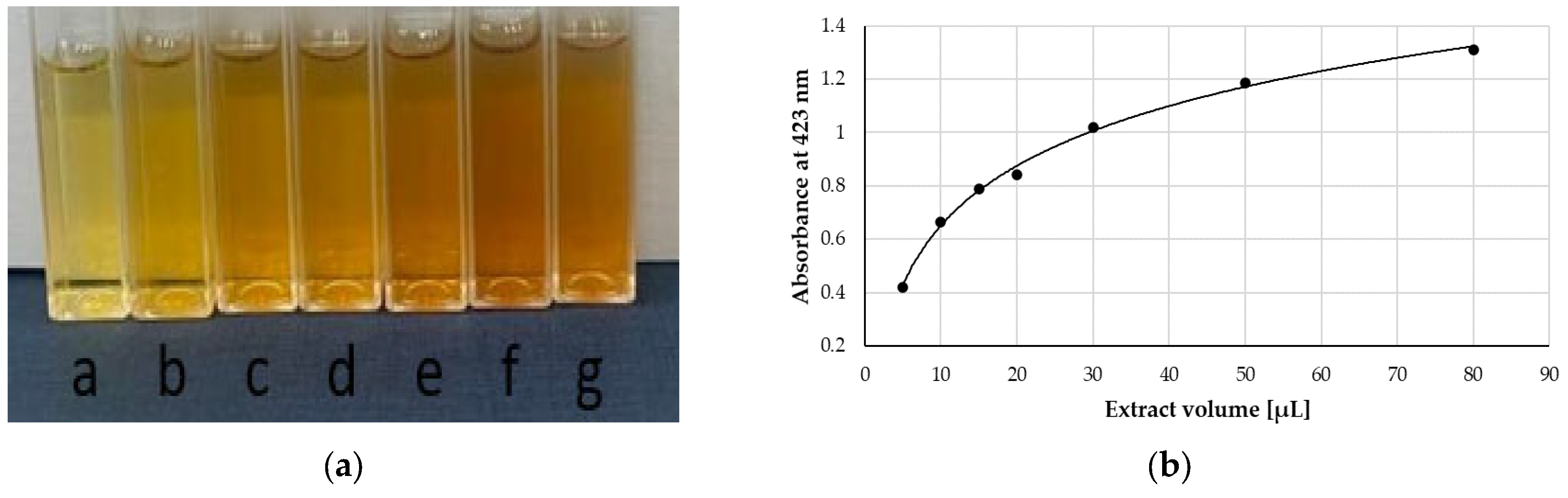 Antimicrobial and Apoptotic Efficacy of Plant-Mediated Antimicrobial and Apoptotic Efficacy of Plant-Mediated