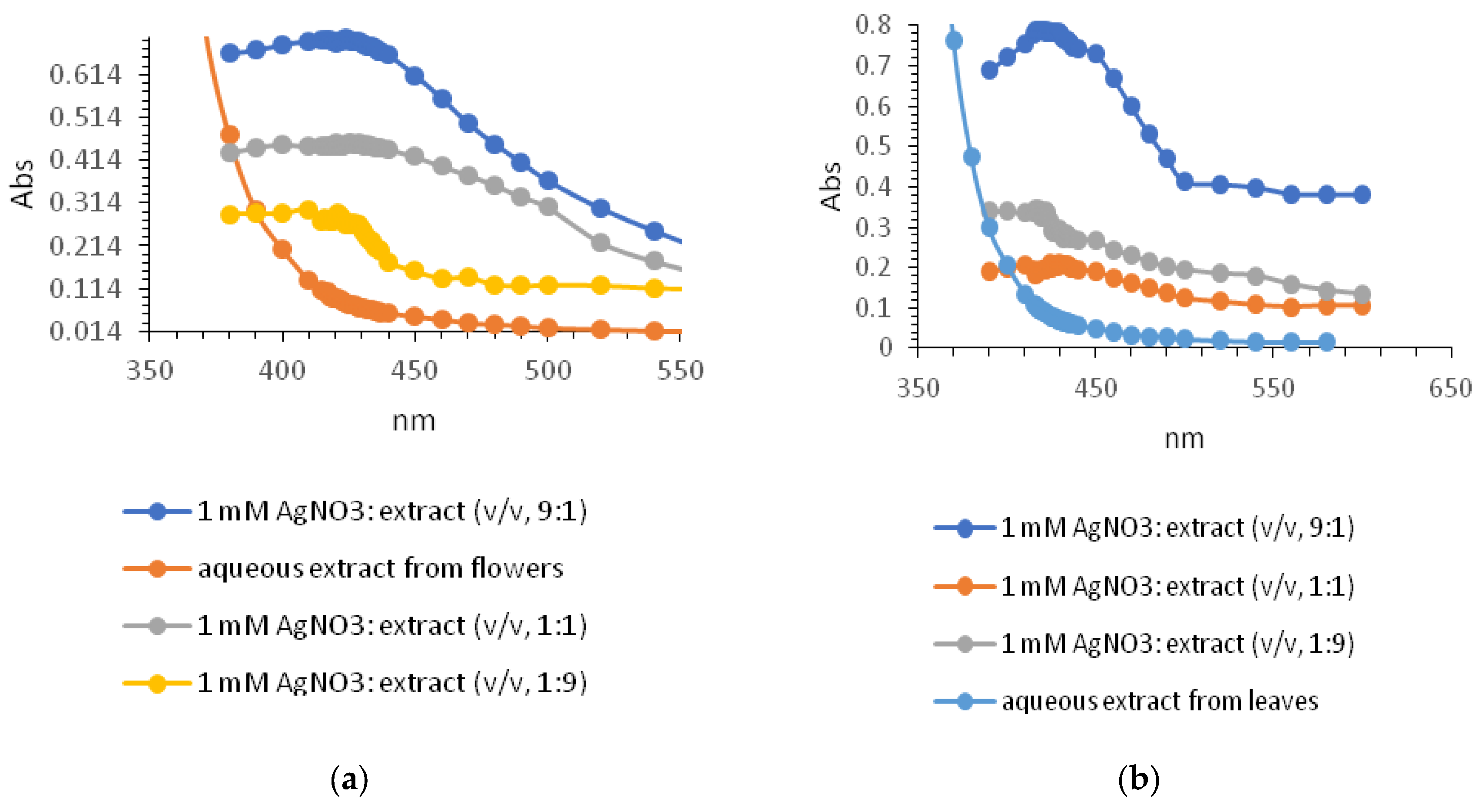 Molecules 28 05519 g004 Molecules 28 05519 g004