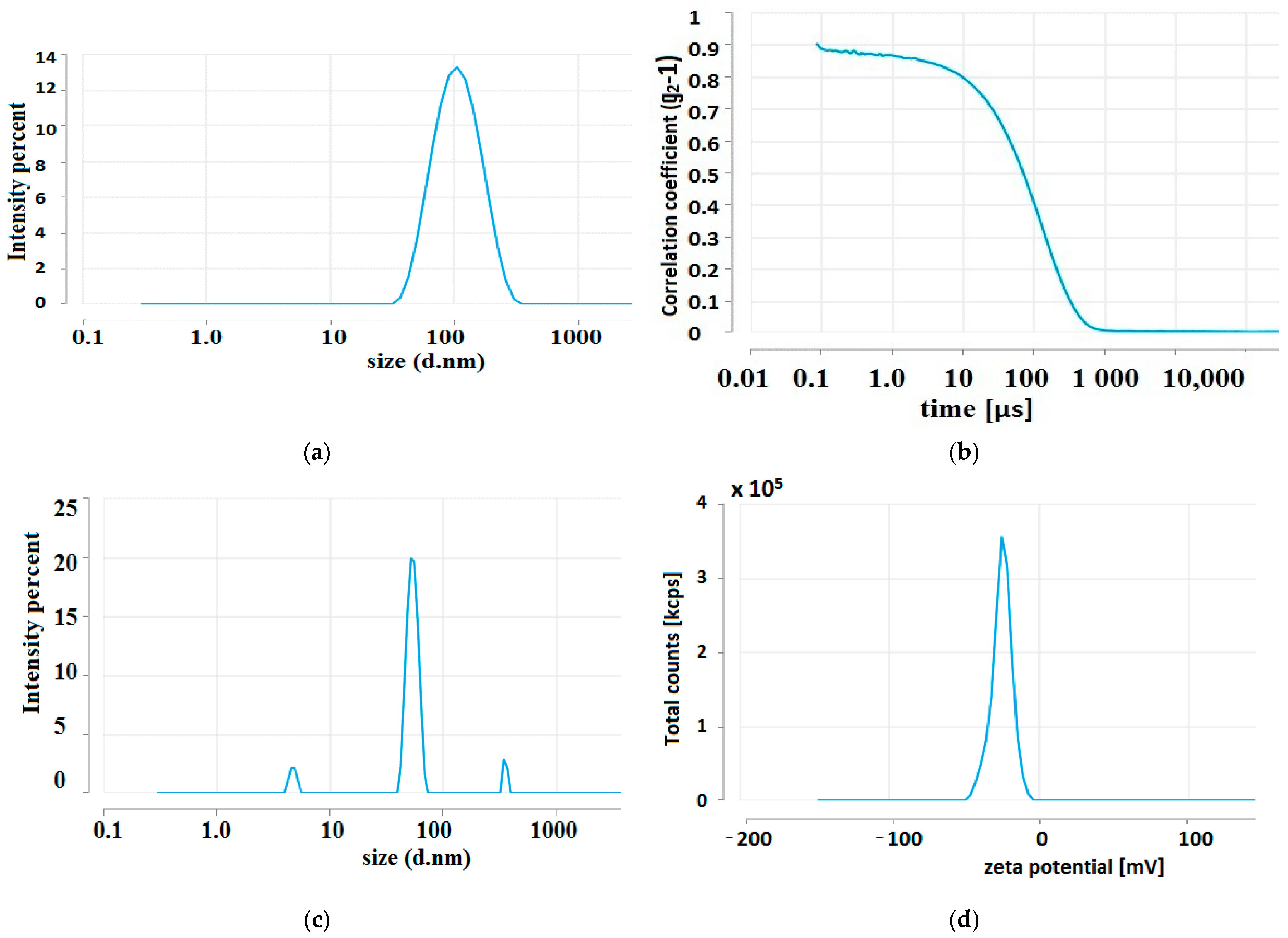 Molecules 28 05519 g007 Molecules 28 05519 g007