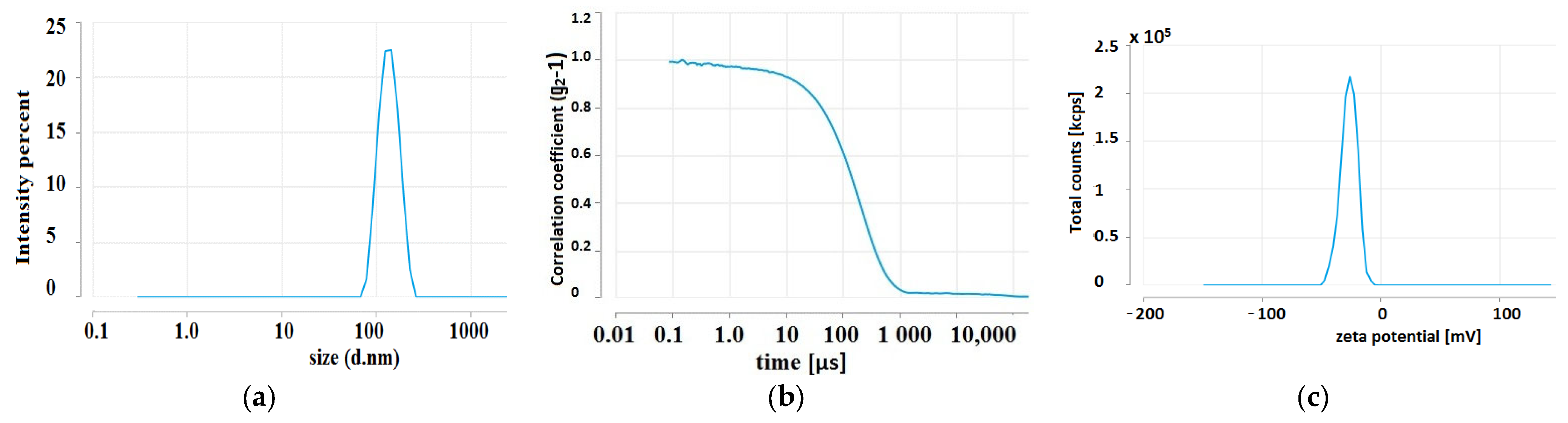Molecules 28 05519 g008 Molecules 28 05519 g008