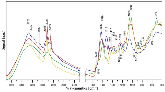 Antimicrobial and Apoptotic Efficacy of Plant-Mediated Antimicrobial and Apoptotic Efficacy of Plant-Mediated