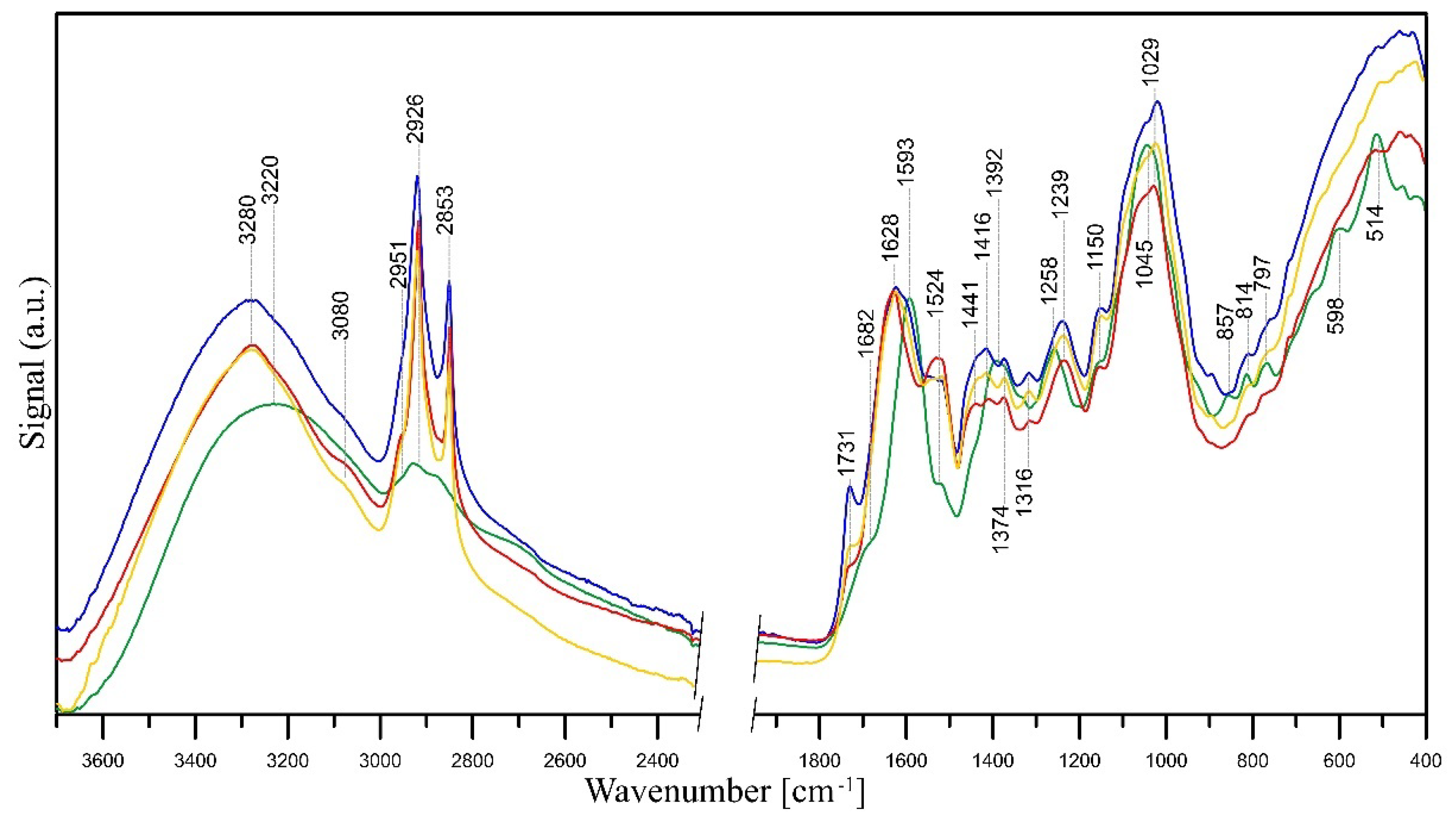 Molecules 28 05519 g011 Molecules 28 05519 g011