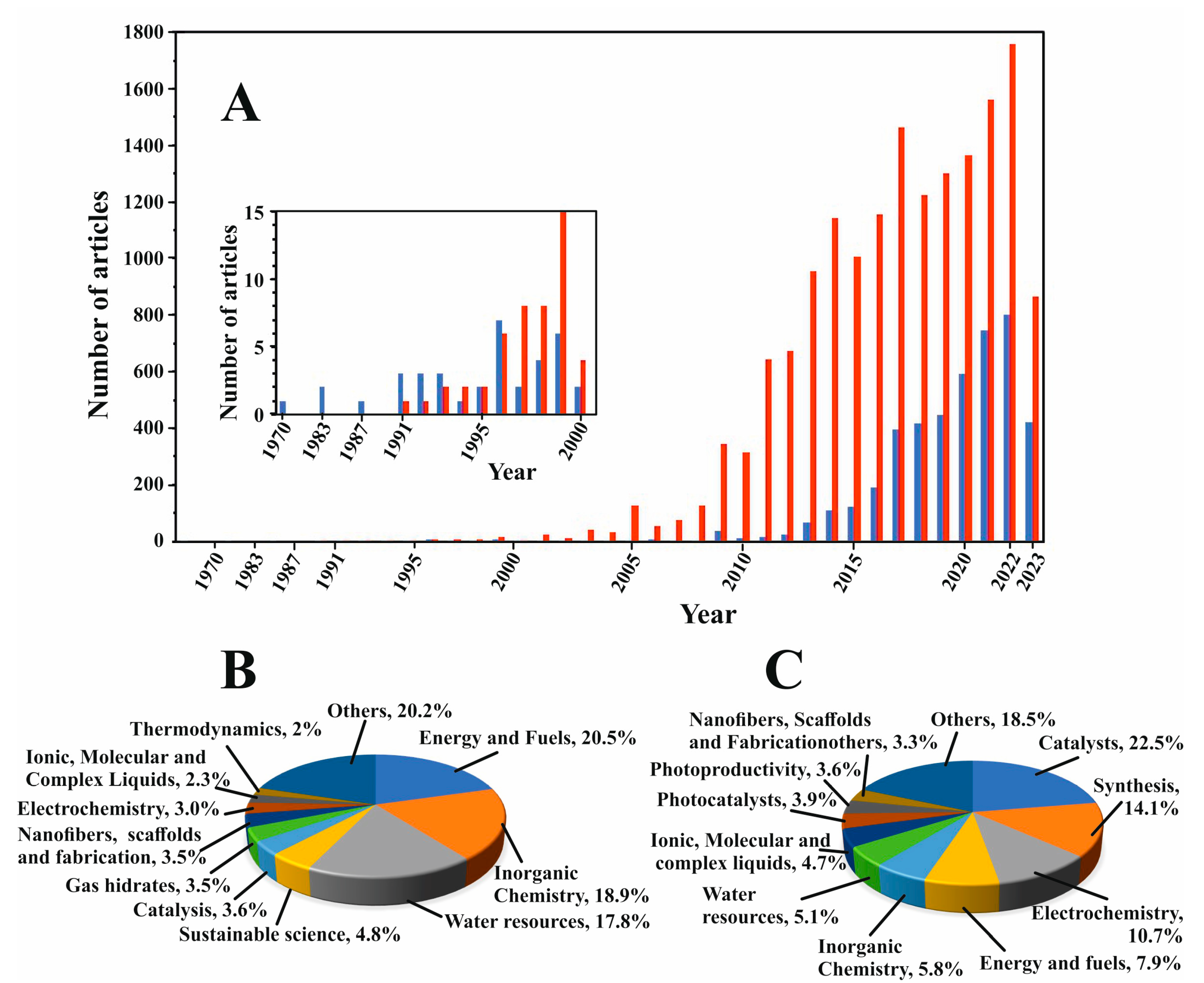 Molecules 28 05520 g002 Molecules 28 05520 g002