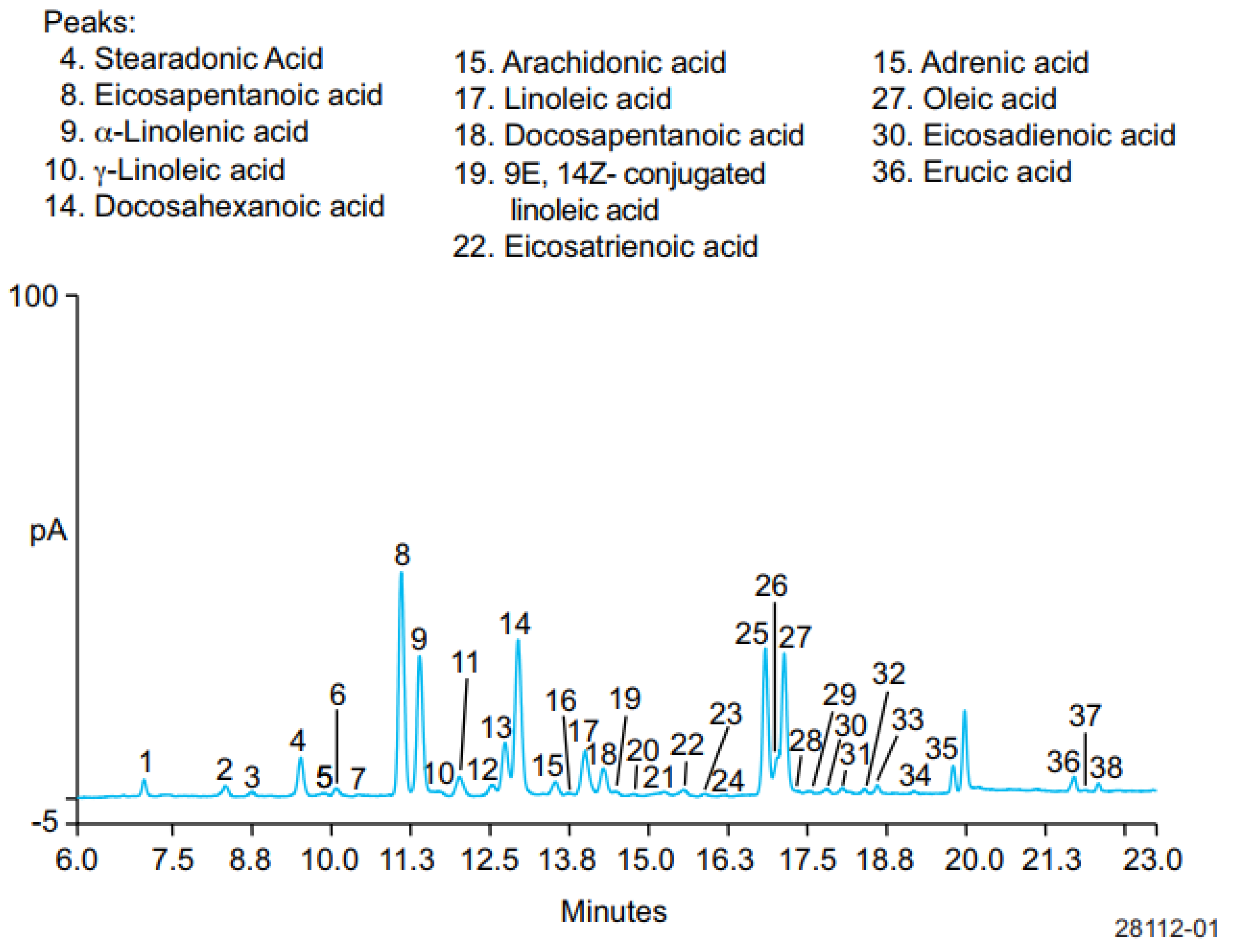 Molecules 28 05524 g004 Molecules 28 05524 g004