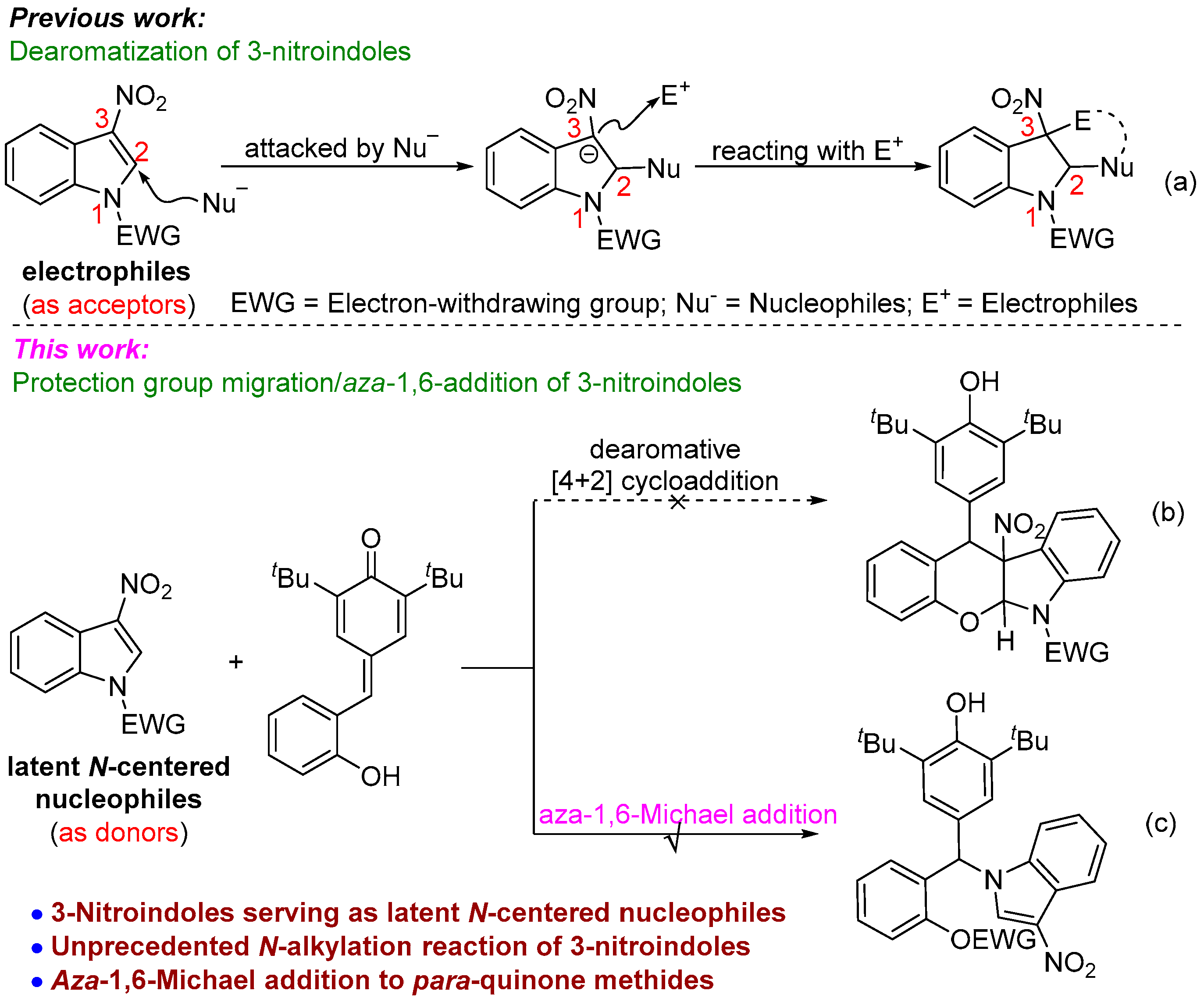 Molecules 28 05529 sch002 Molecules 28 05529 sch002