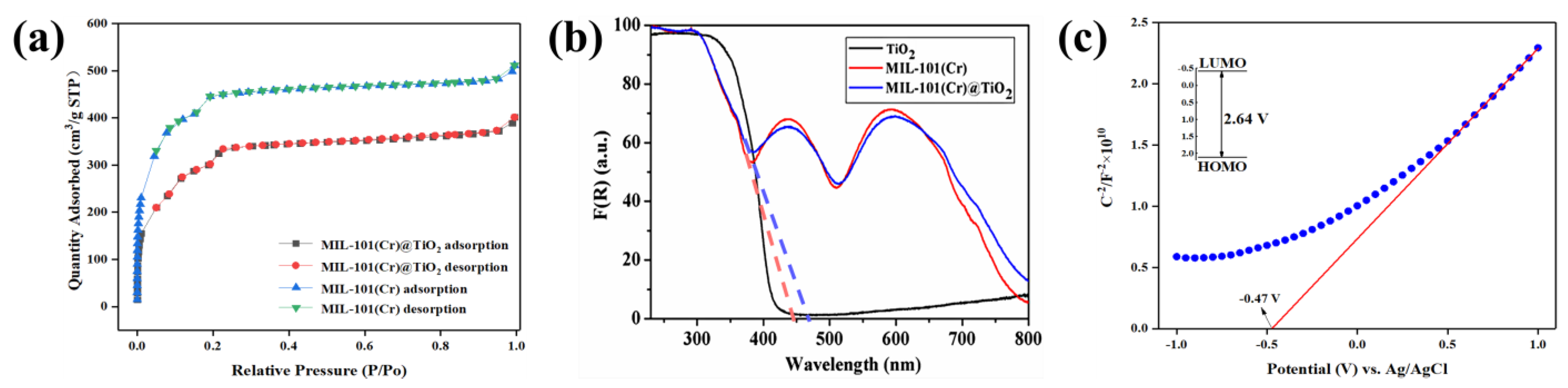 Molecules 28 05530 g002