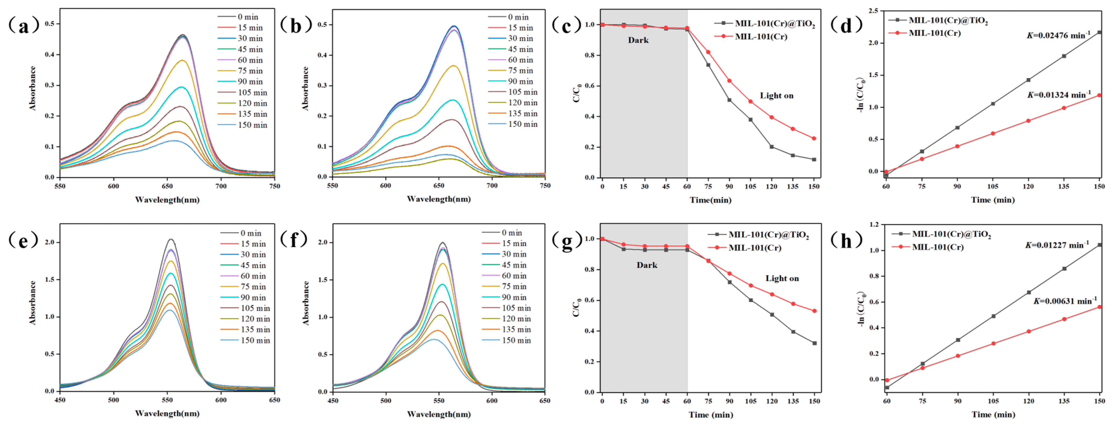 Molecules 28 05530 g003