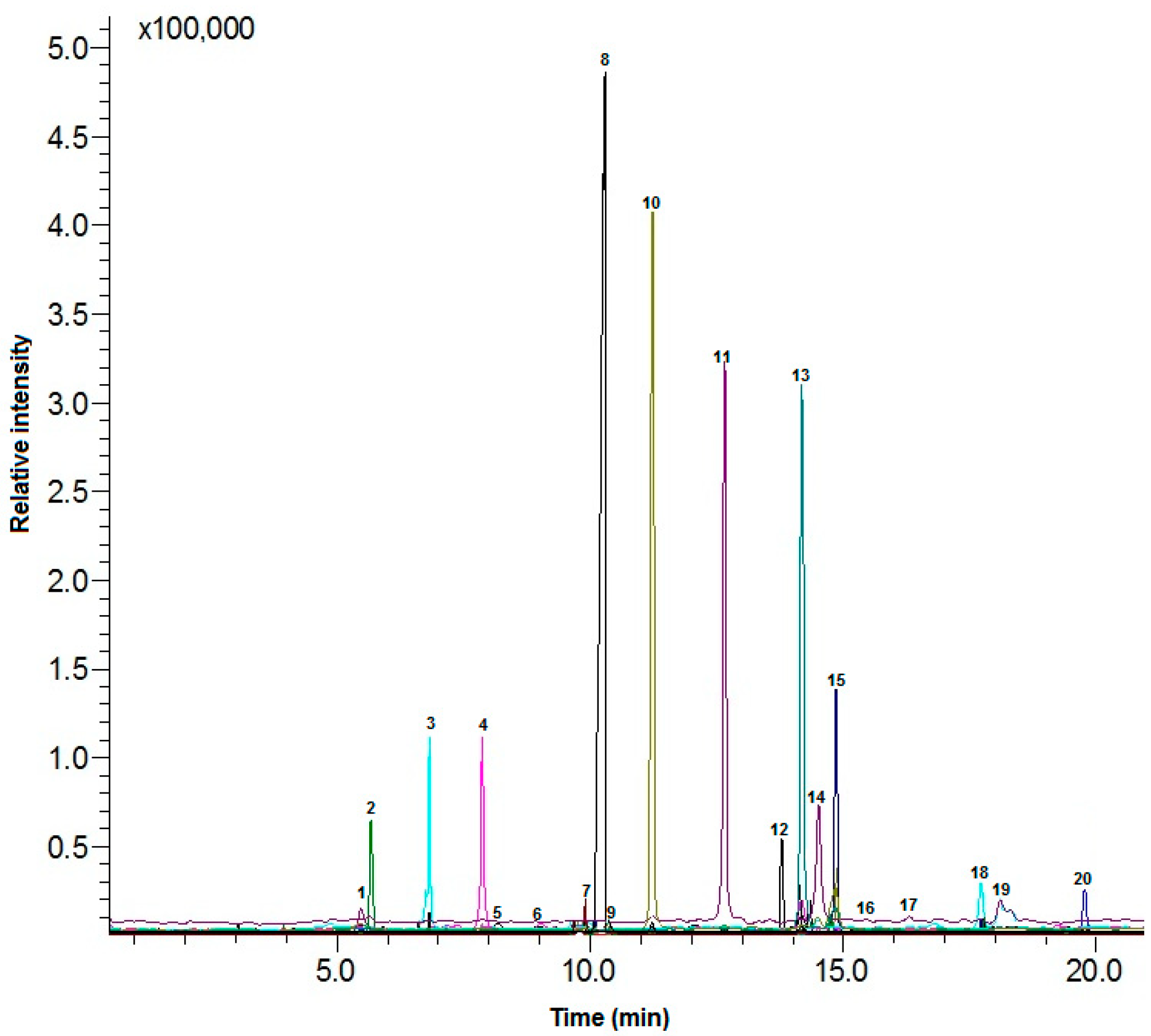 Molecules 28 05535 g002 Molecules 28 05535 g002