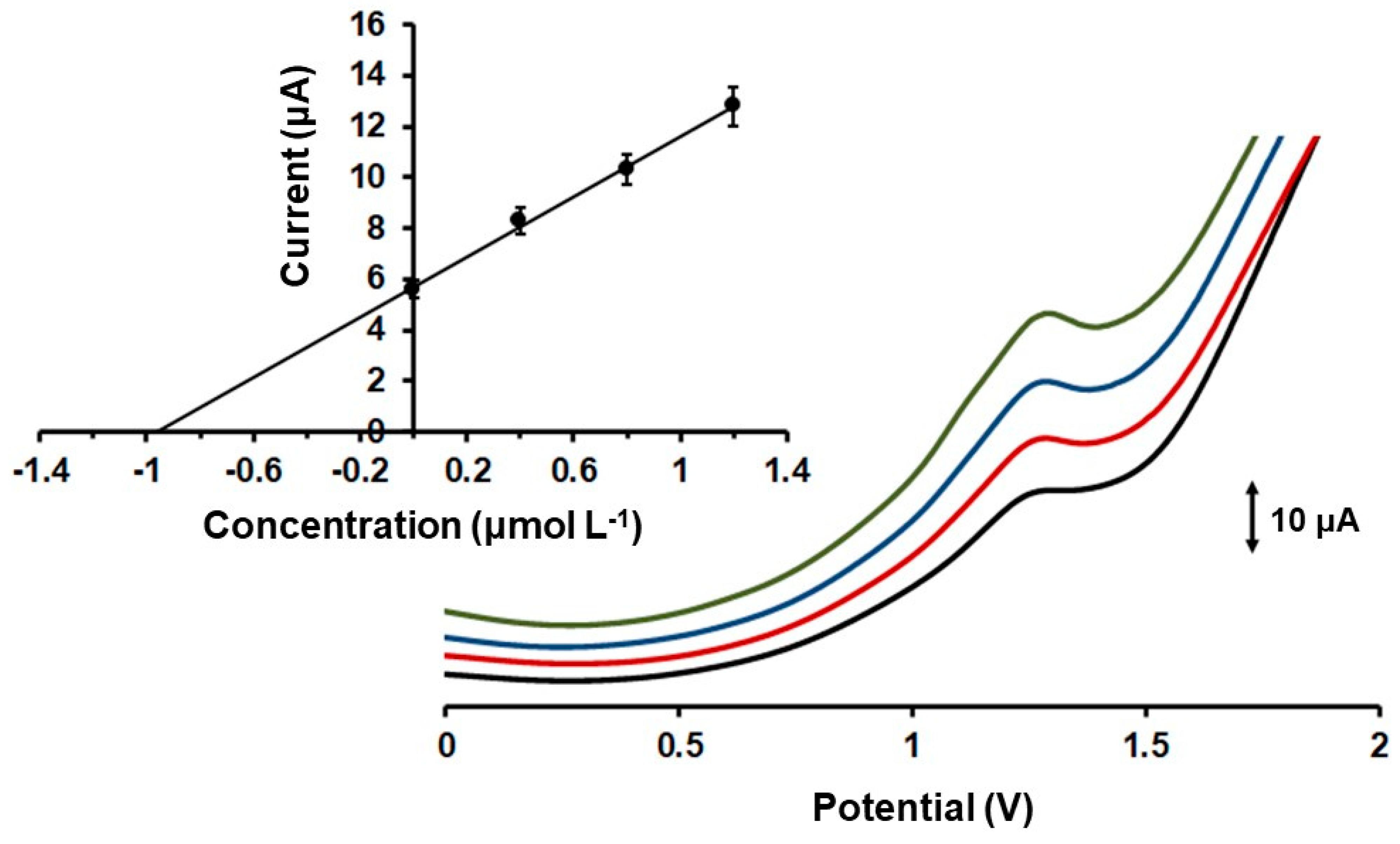 Molecules 28 05539 g005 Molecules 28 05539 g005