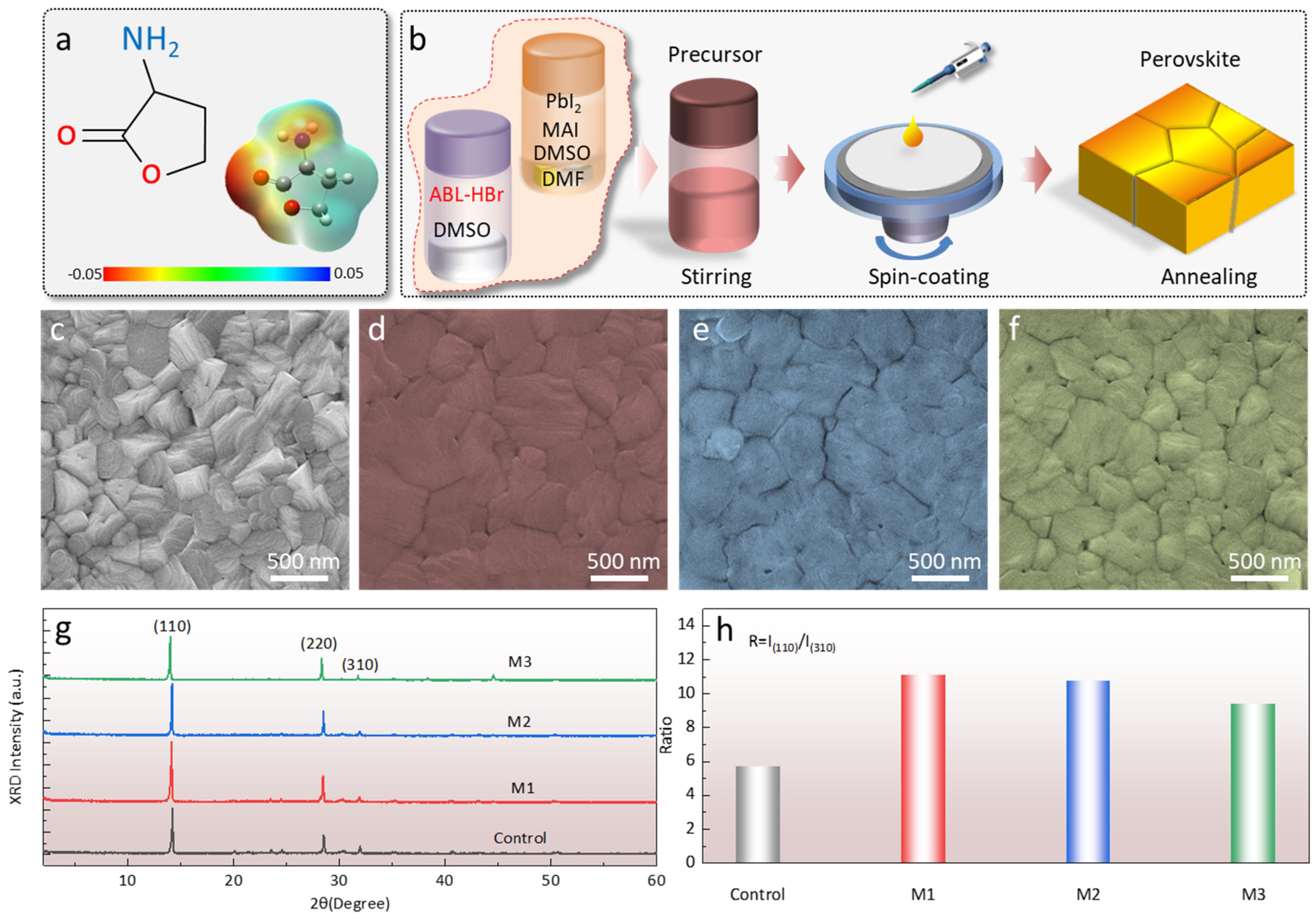 Molecules 28 05542 g001 Molecules 28 05542 g001
