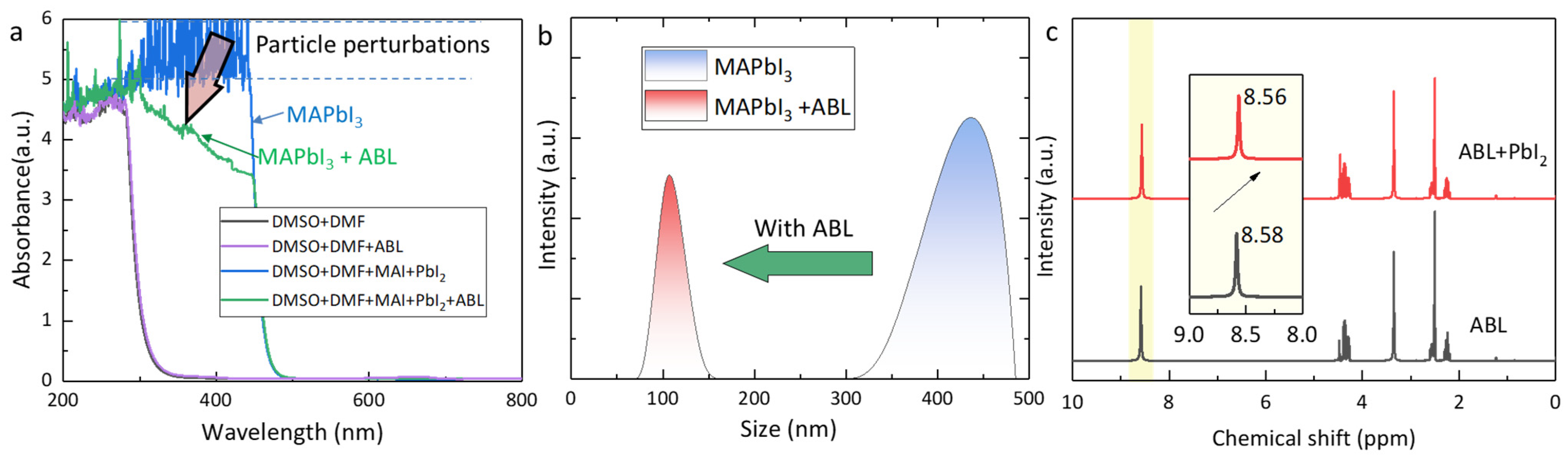 Molecules 28 05542 g002 Molecules 28 05542 g002