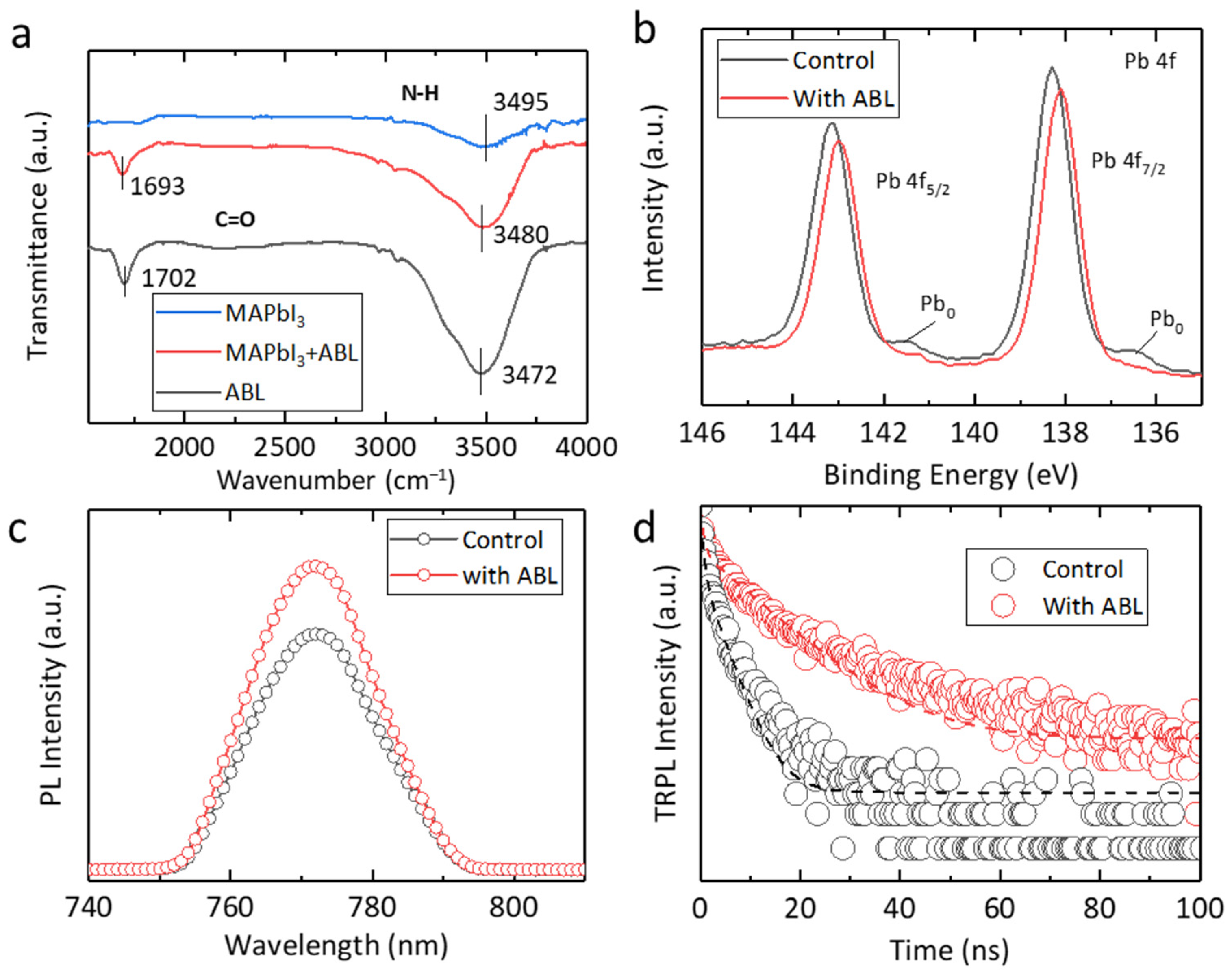 Molecules 28 05542 g003 Molecules 28 05542 g003