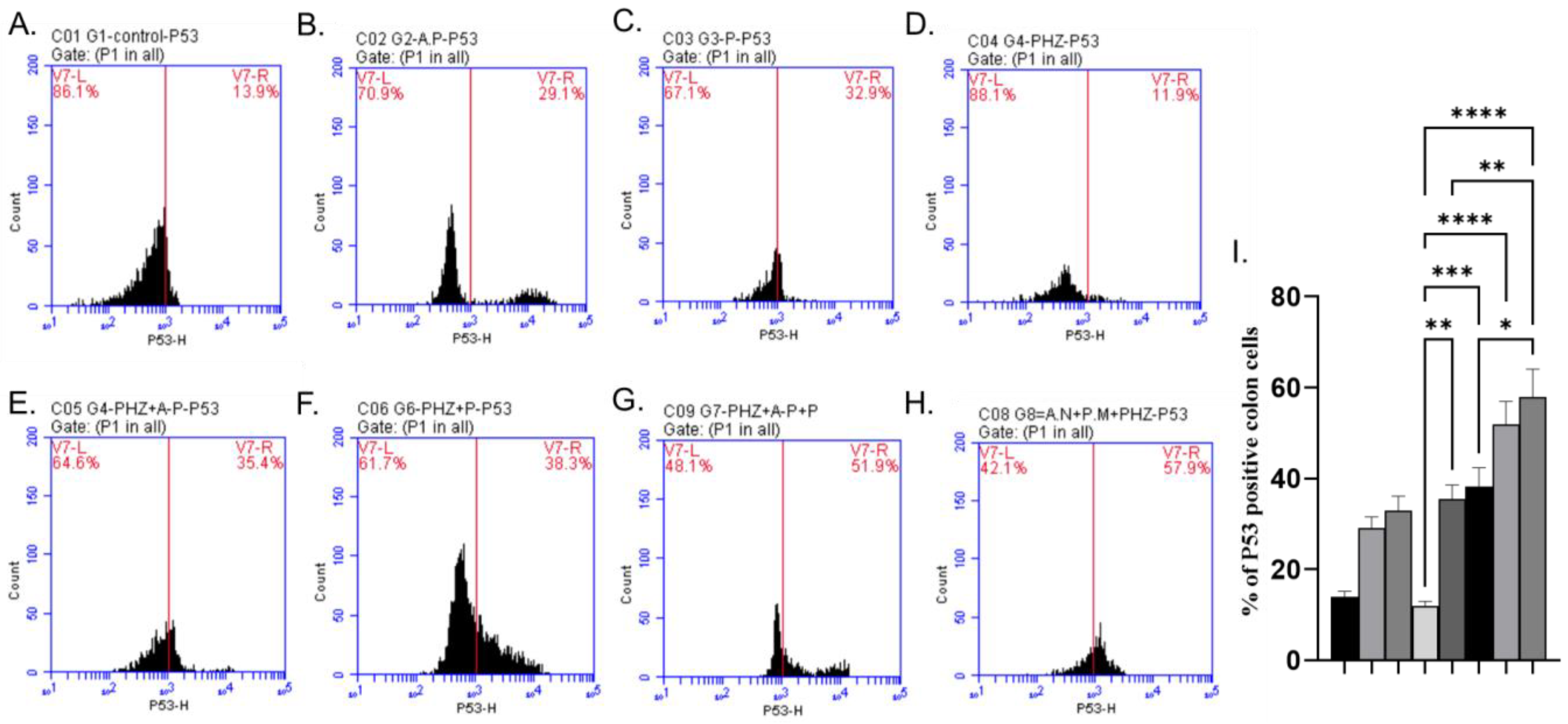 Molecules | Free Full-Text | The Antiproliferative Activity of Molecules | Free Full-Text | The Antiproliferative Activity of