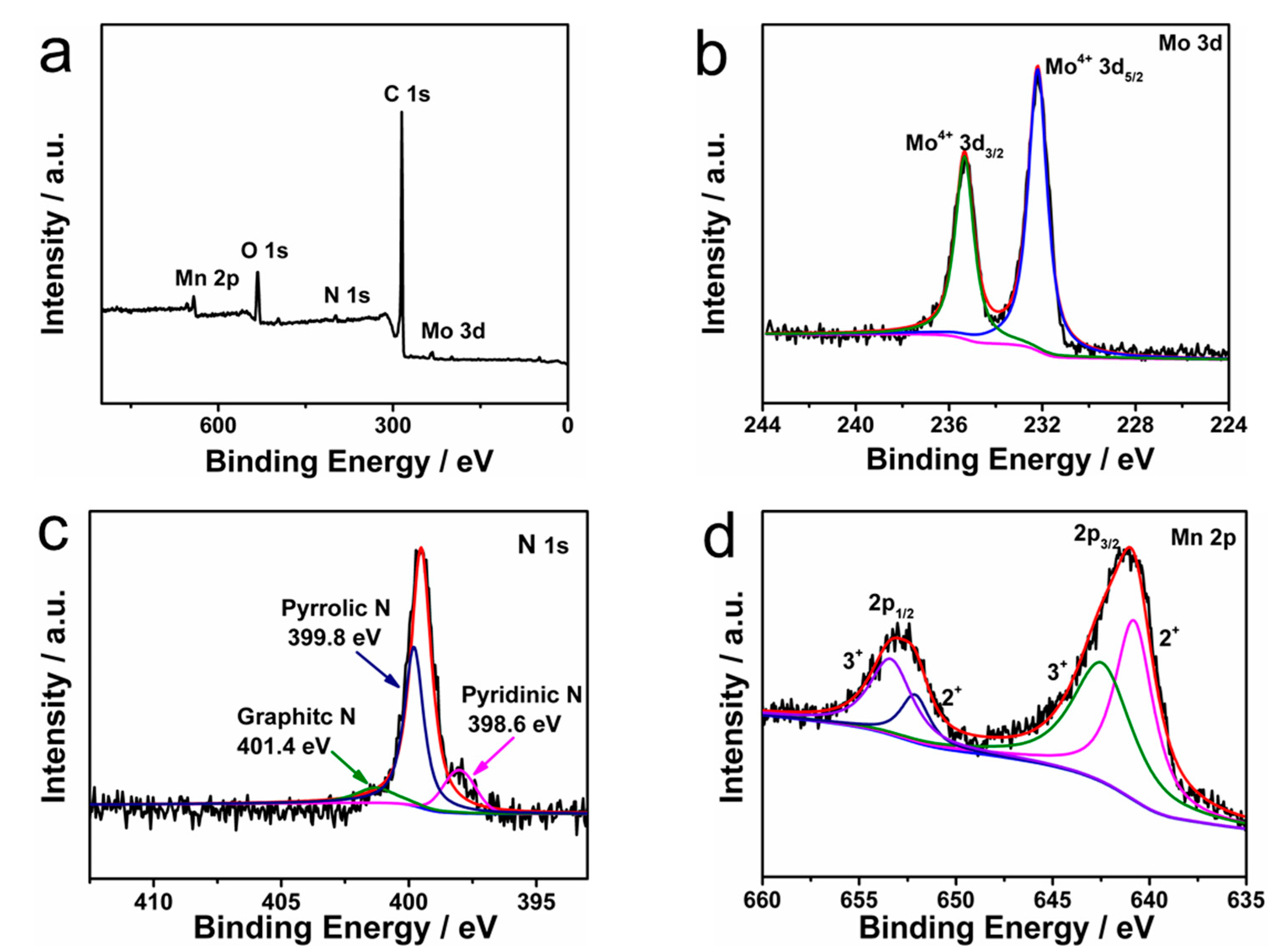 Molecules 28 05544 g003 Molecules 28 05544 g003