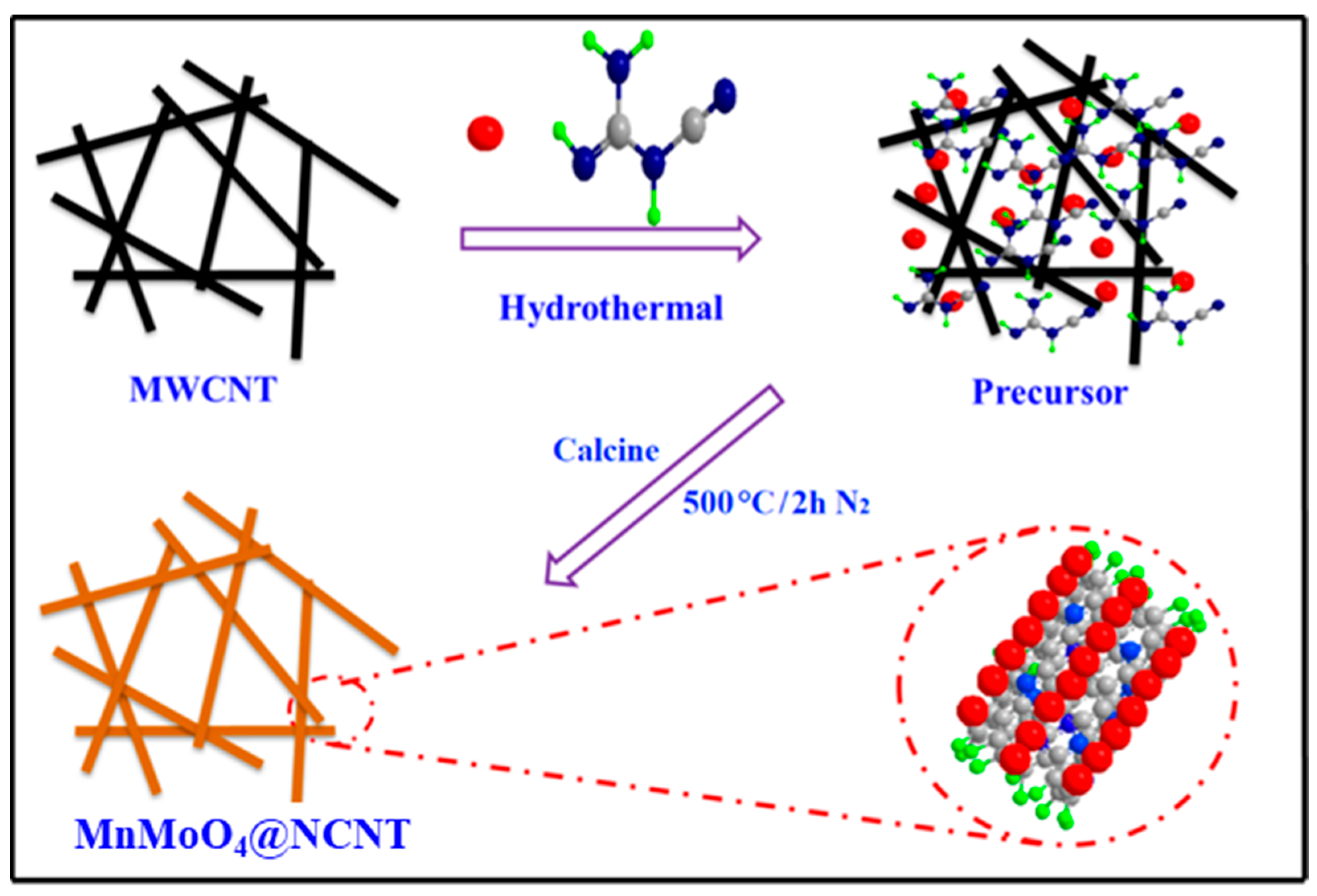 Molecules 28 05544 g005 Molecules 28 05544 g005