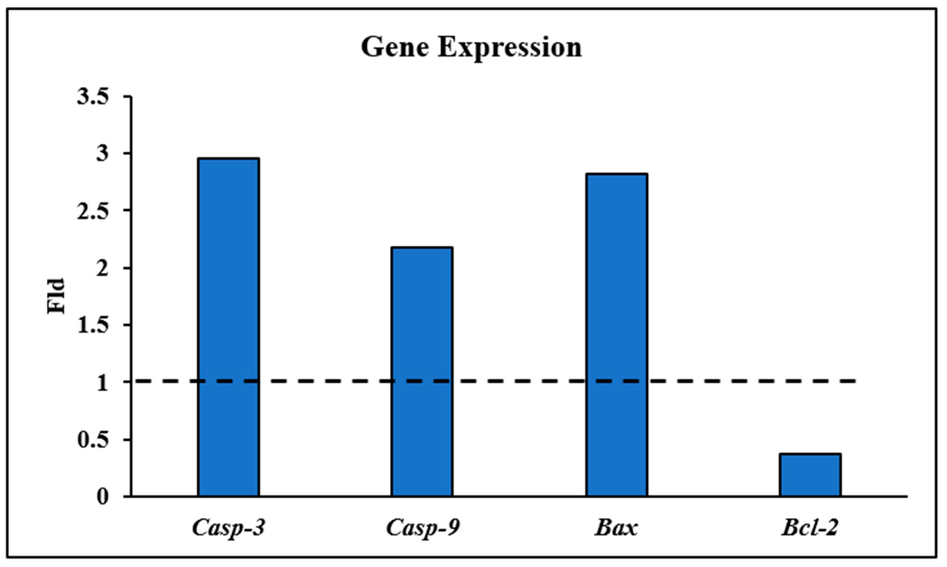 Molecules 28 05548 g003