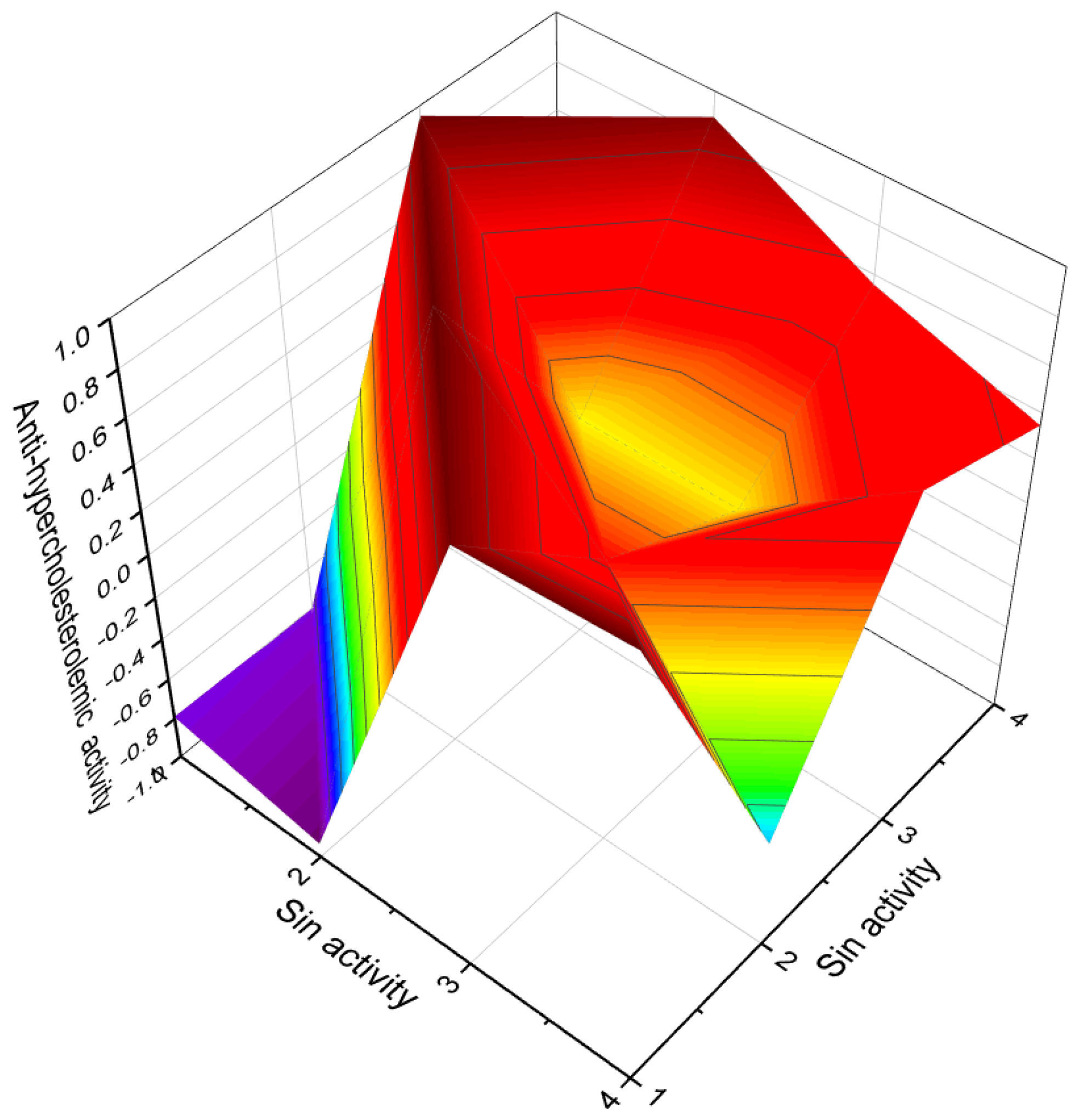 Molecules 28 05549 g009 Molecules 28 05549 g009