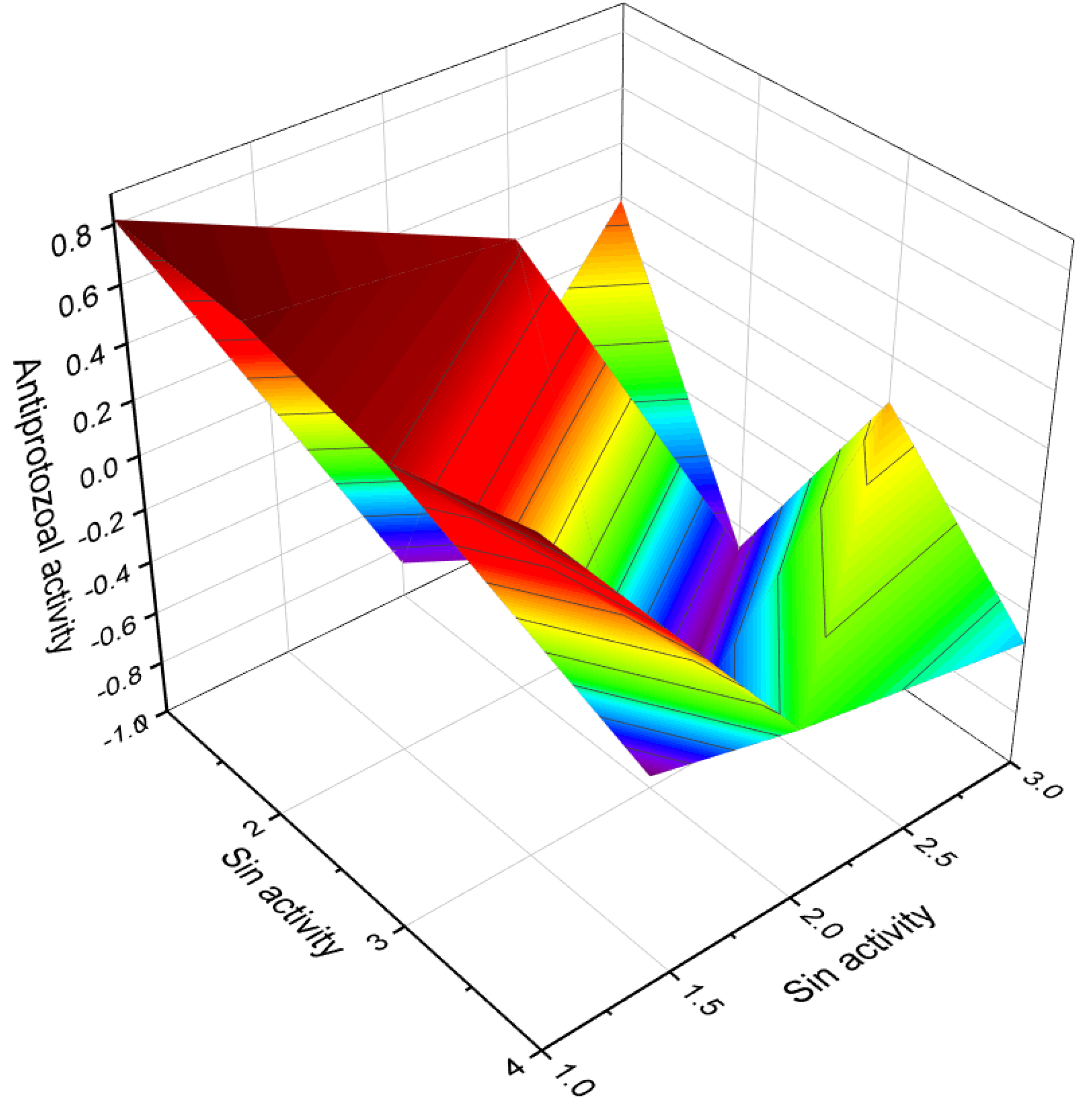 Molecules 28 05549 g031 Molecules 28 05549 g031