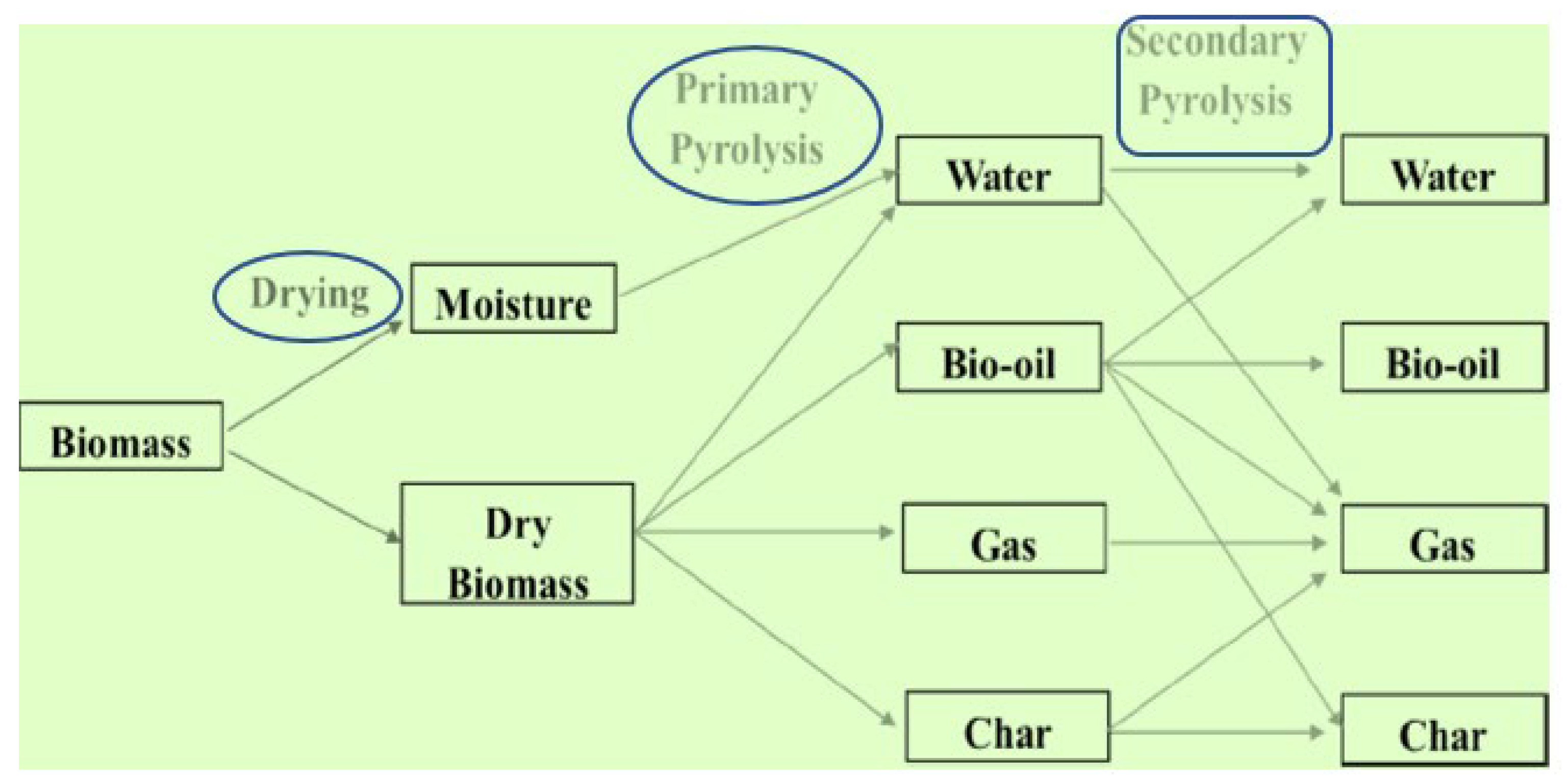 Molecules 28 05551 g001