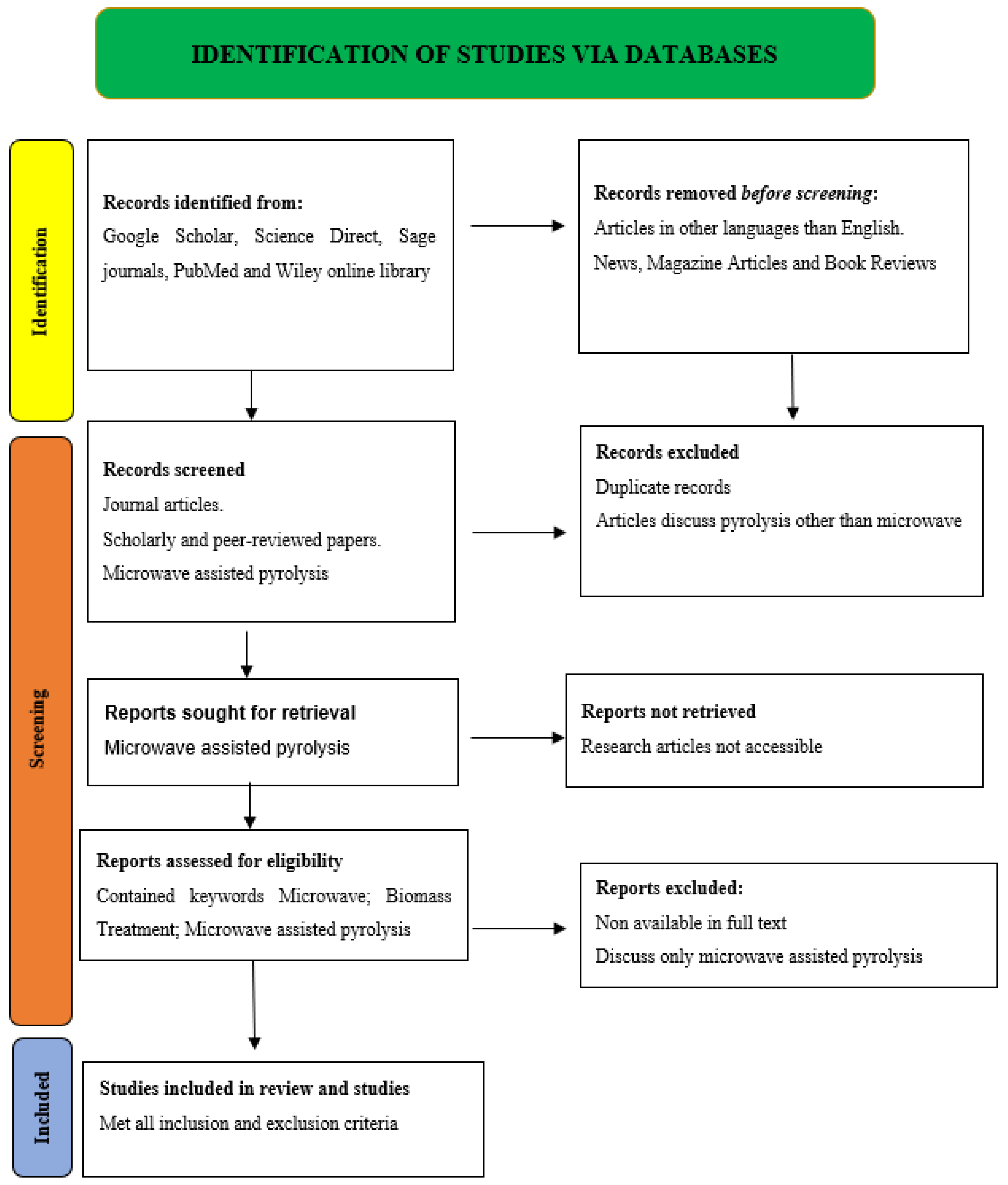 Molecules 28 05551 g005