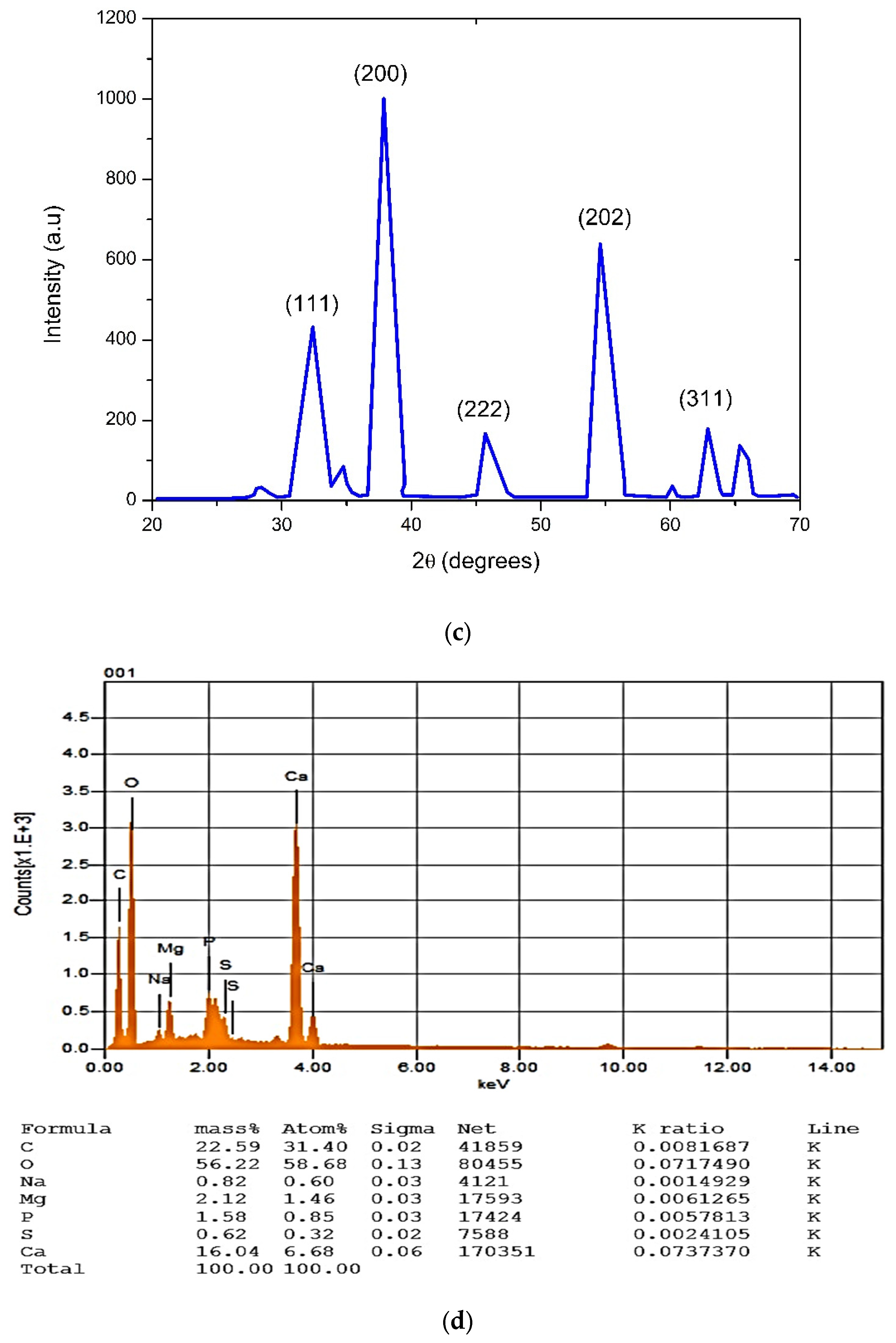 Molecules 28 05553 g002b Molecules 28 05553 g002b