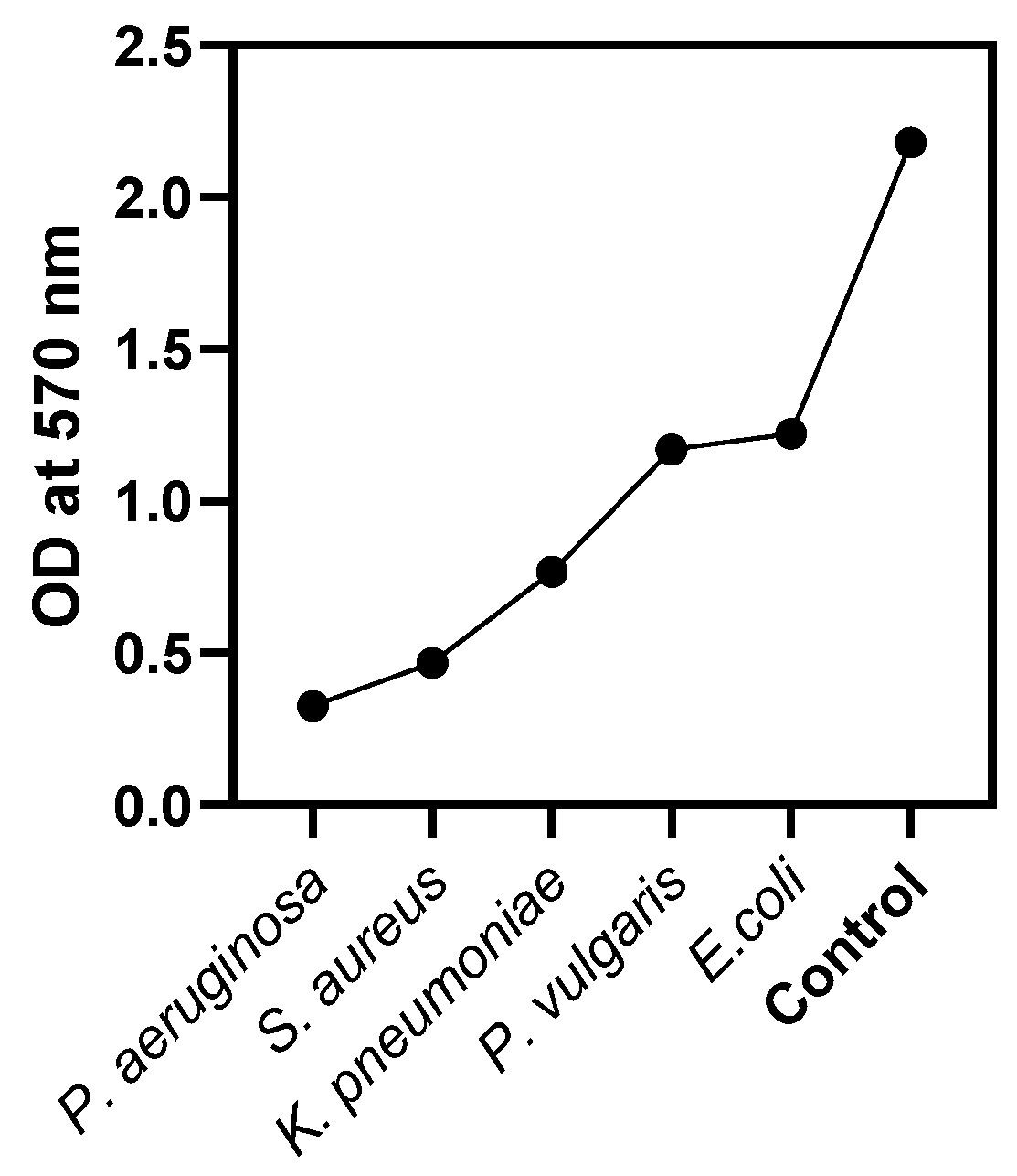 Molecules 28 05553 g005 Molecules 28 05553 g005