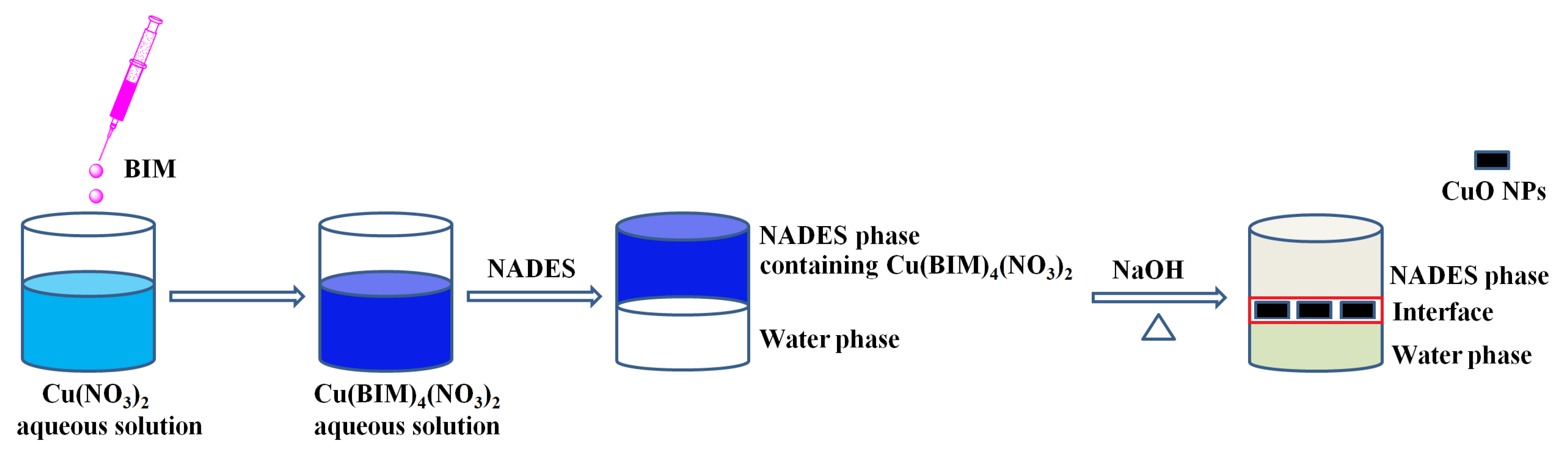Molecules 28 05554 g001 Molecules 28 05554 g001
