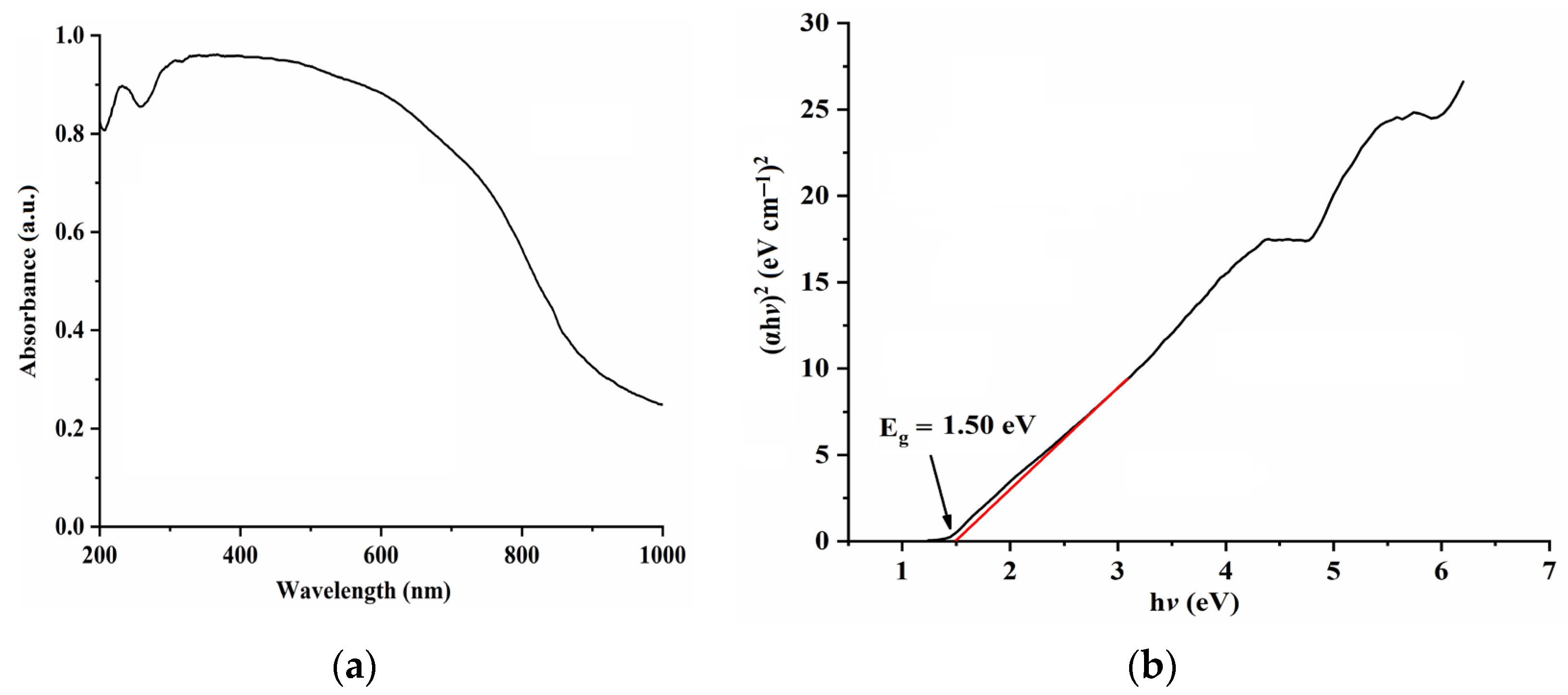Molecules 28 05554 g005 Molecules 28 05554 g005