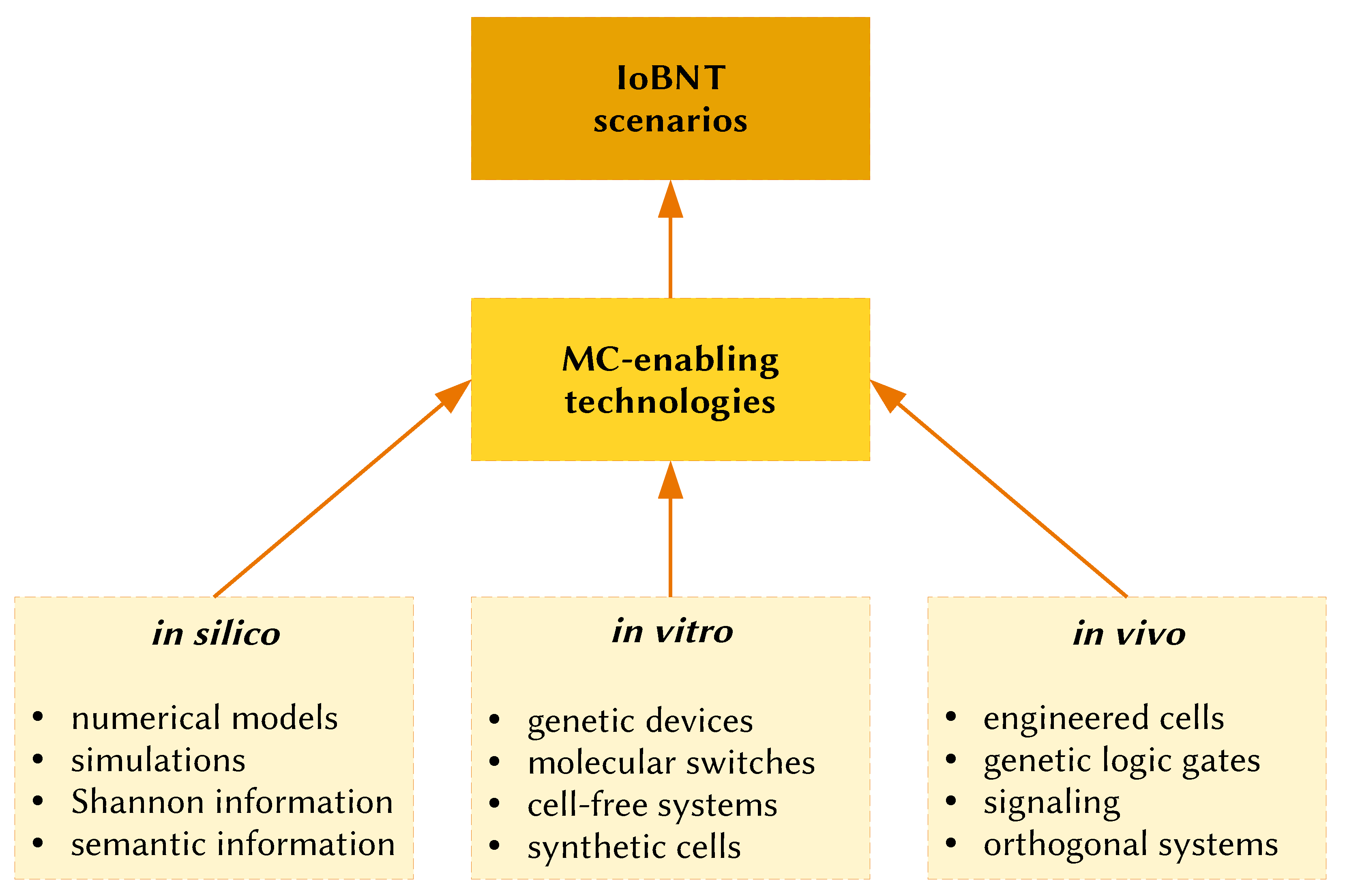 Molecules 28 05564 g005 Molecules 28 05564 g005