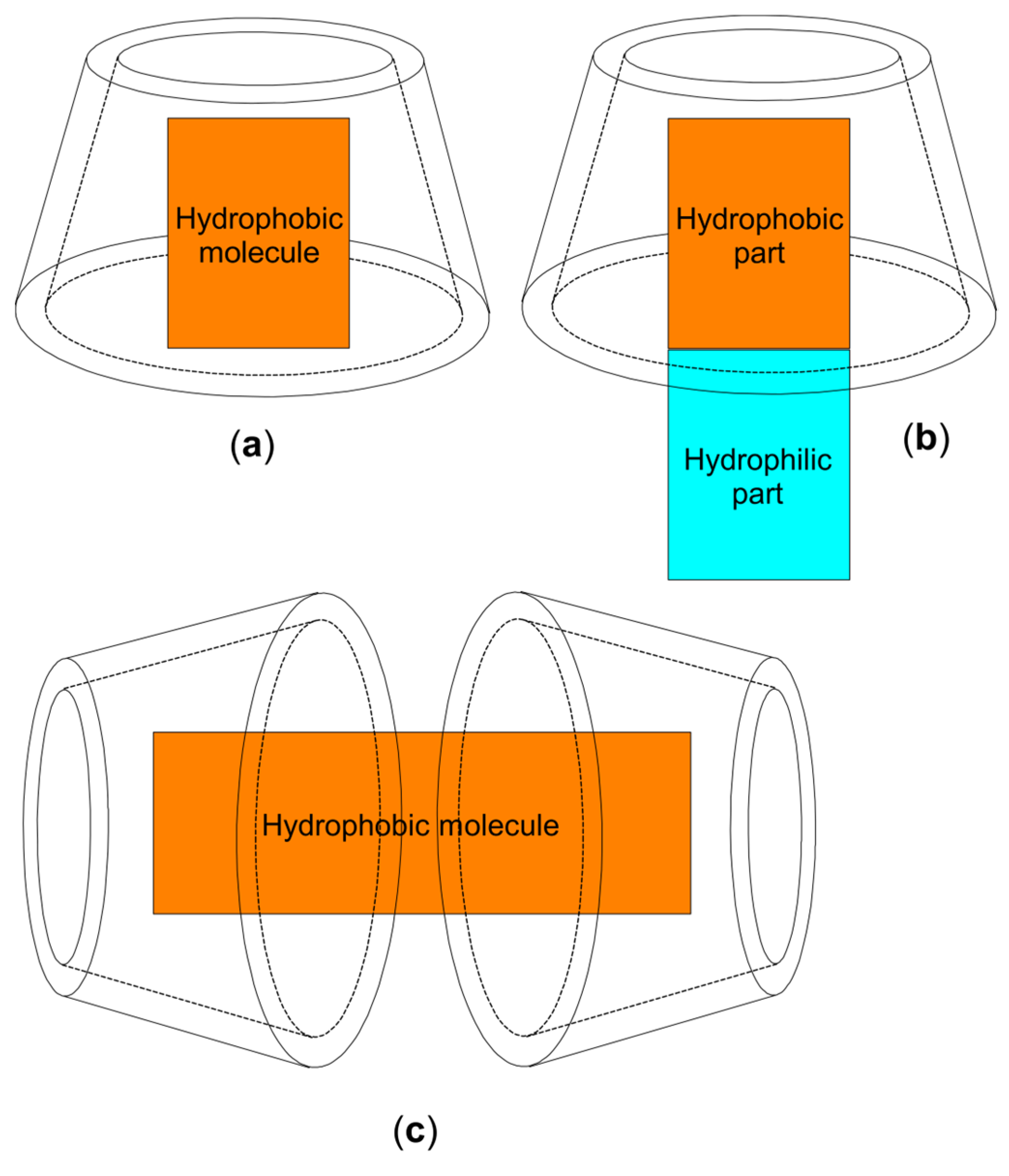 Molecules 28 05565 g002 Molecules 28 05565 g002