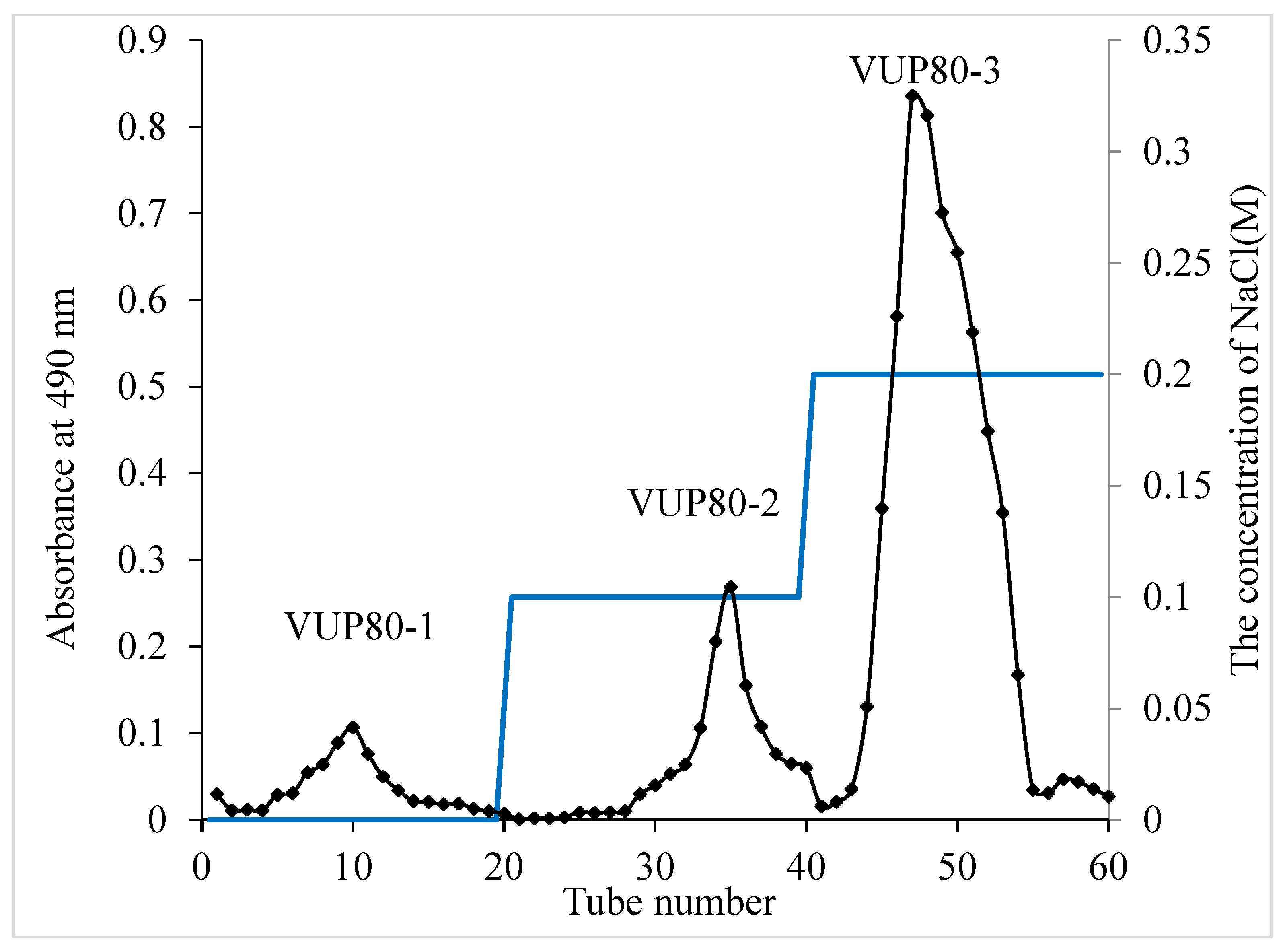 Molecules 28 05566 g001