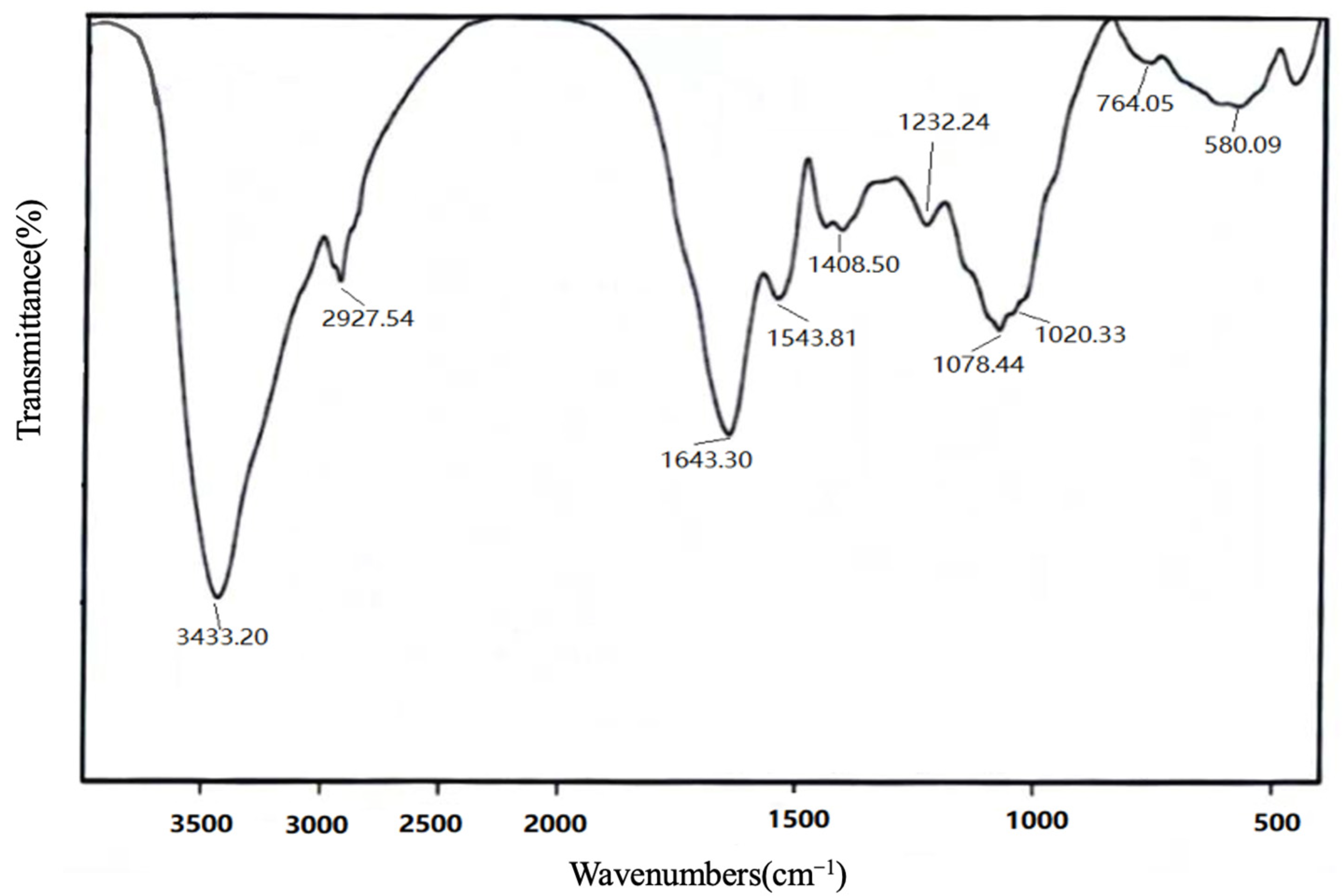 Molecules 28 05566 g002