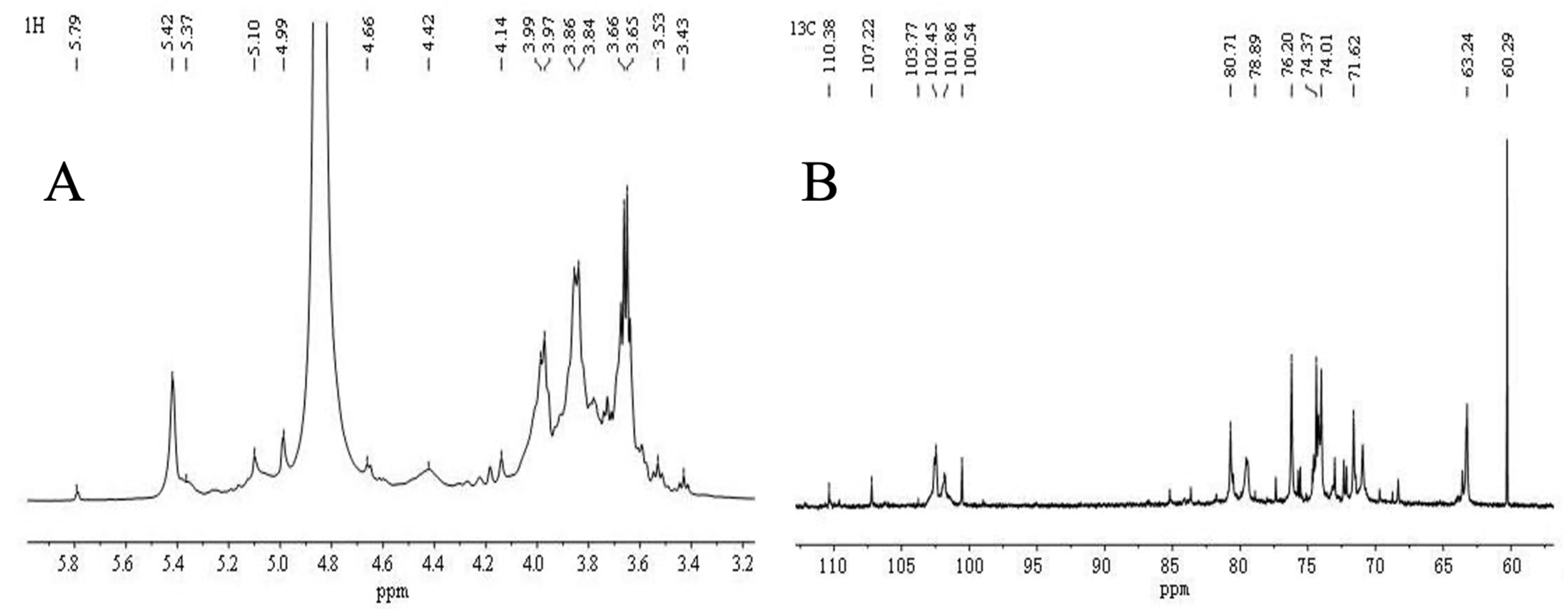 Molecules 28 05566 g003a