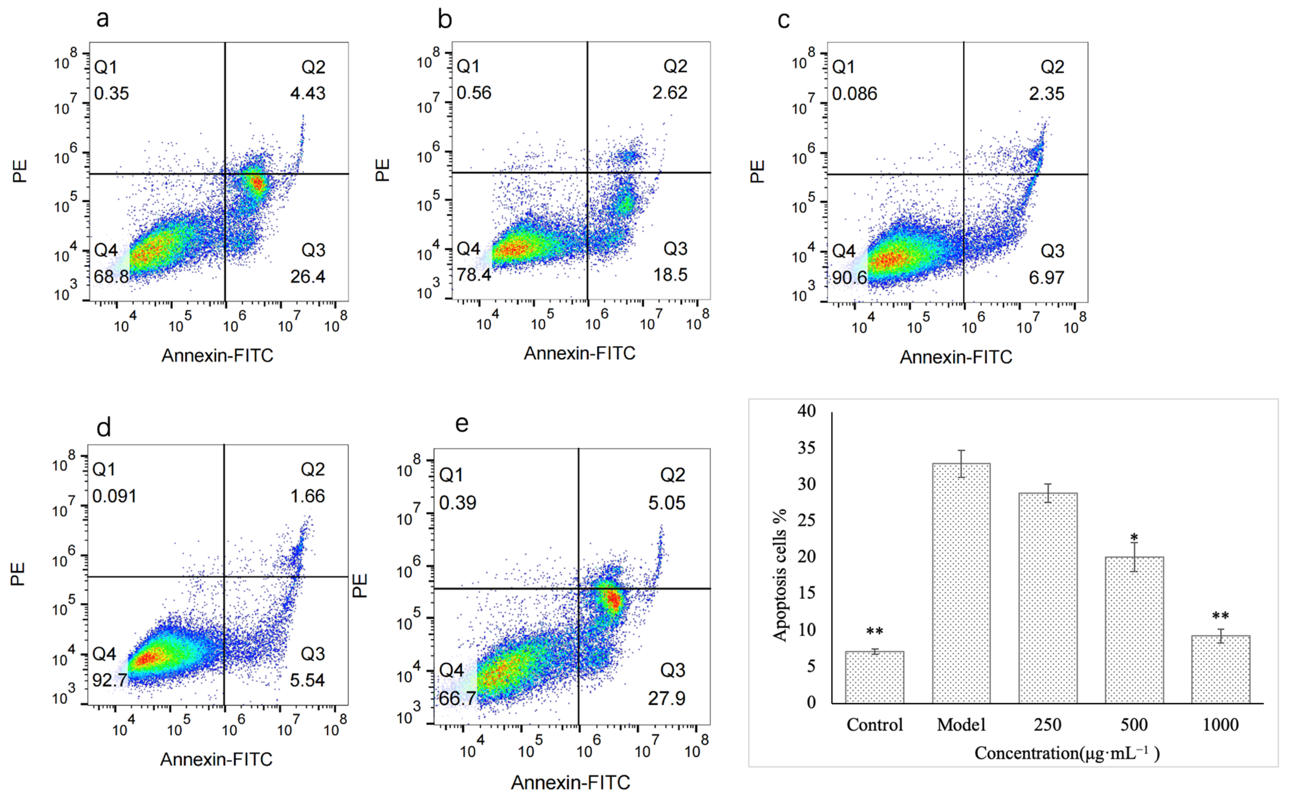Molecules 28 05566 g007