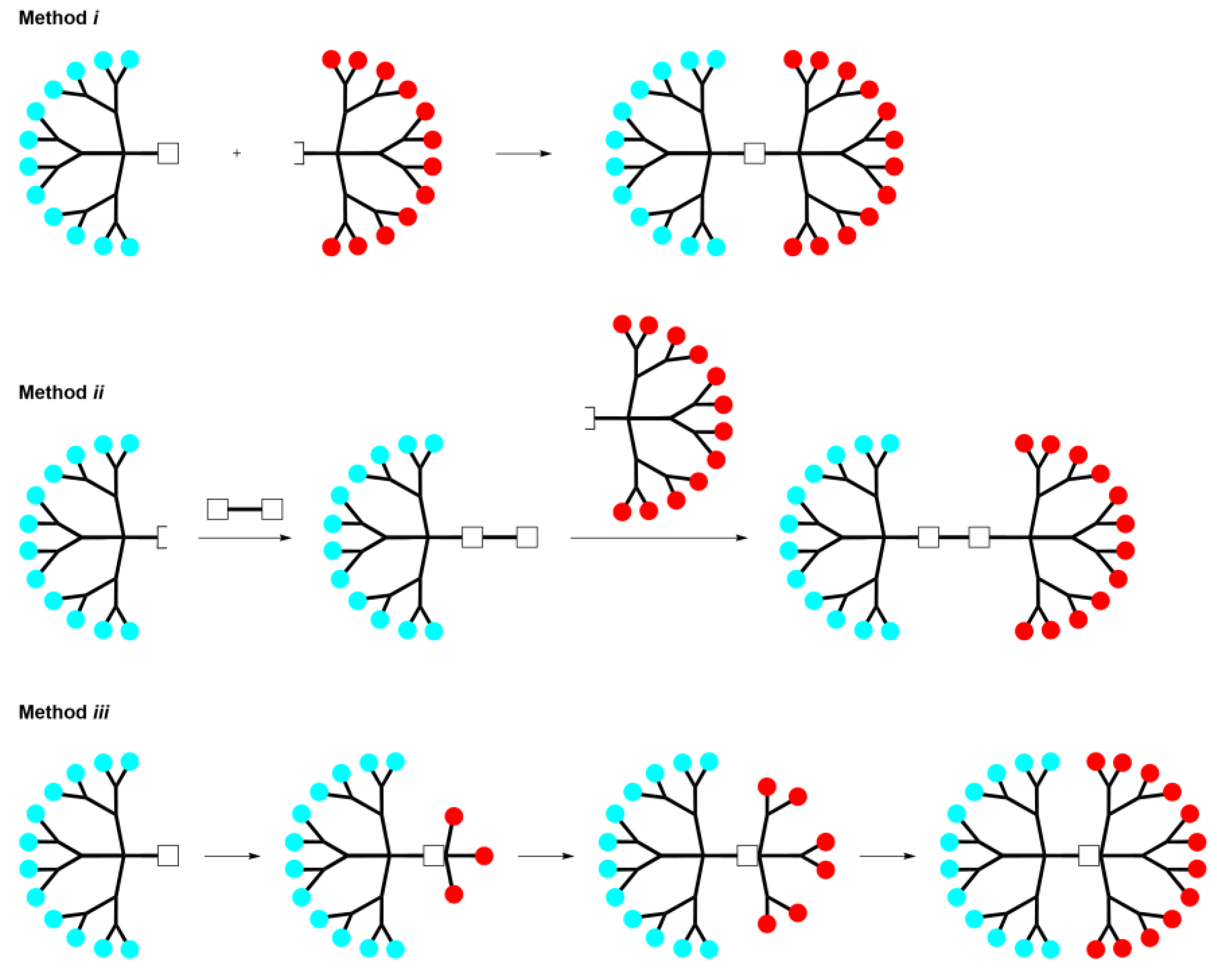 Molecules 28 05570 sch001