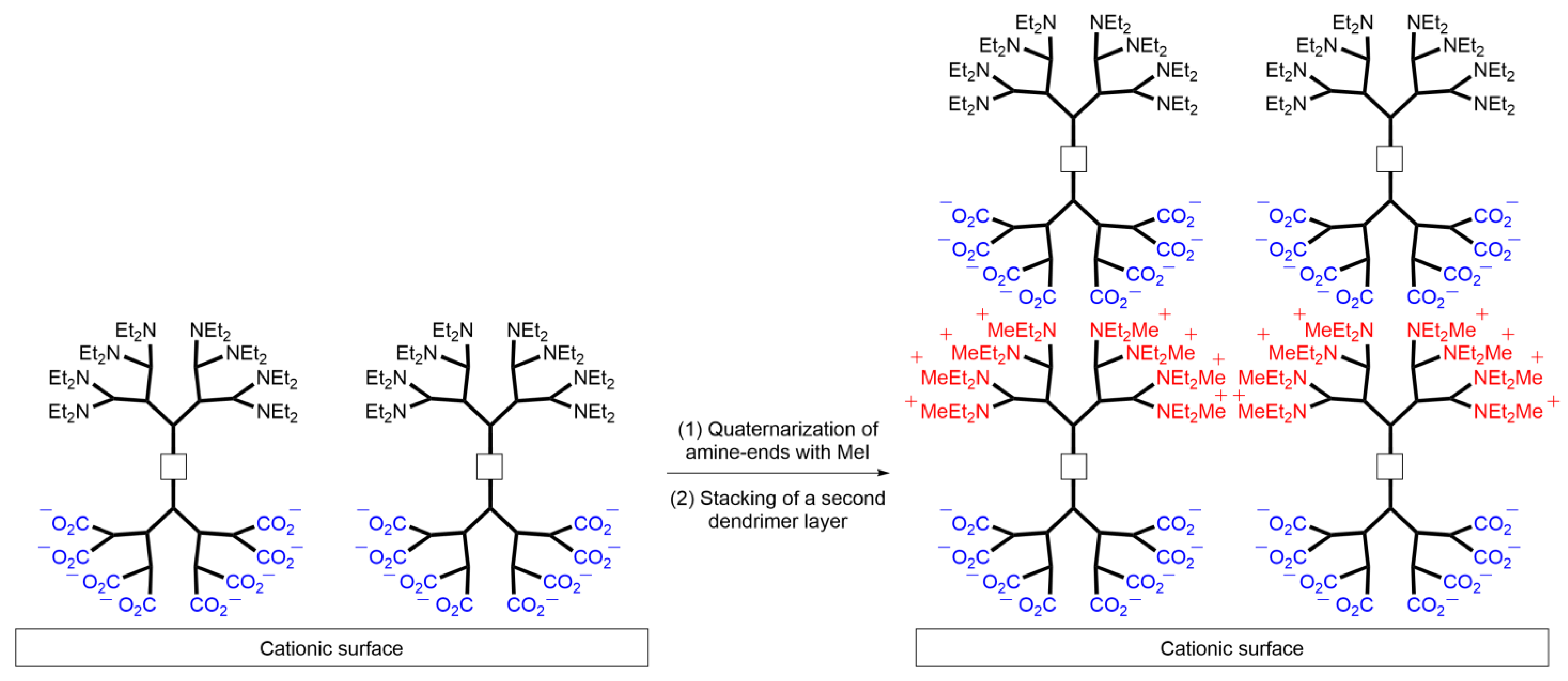 Molecules 28 05570 sch009