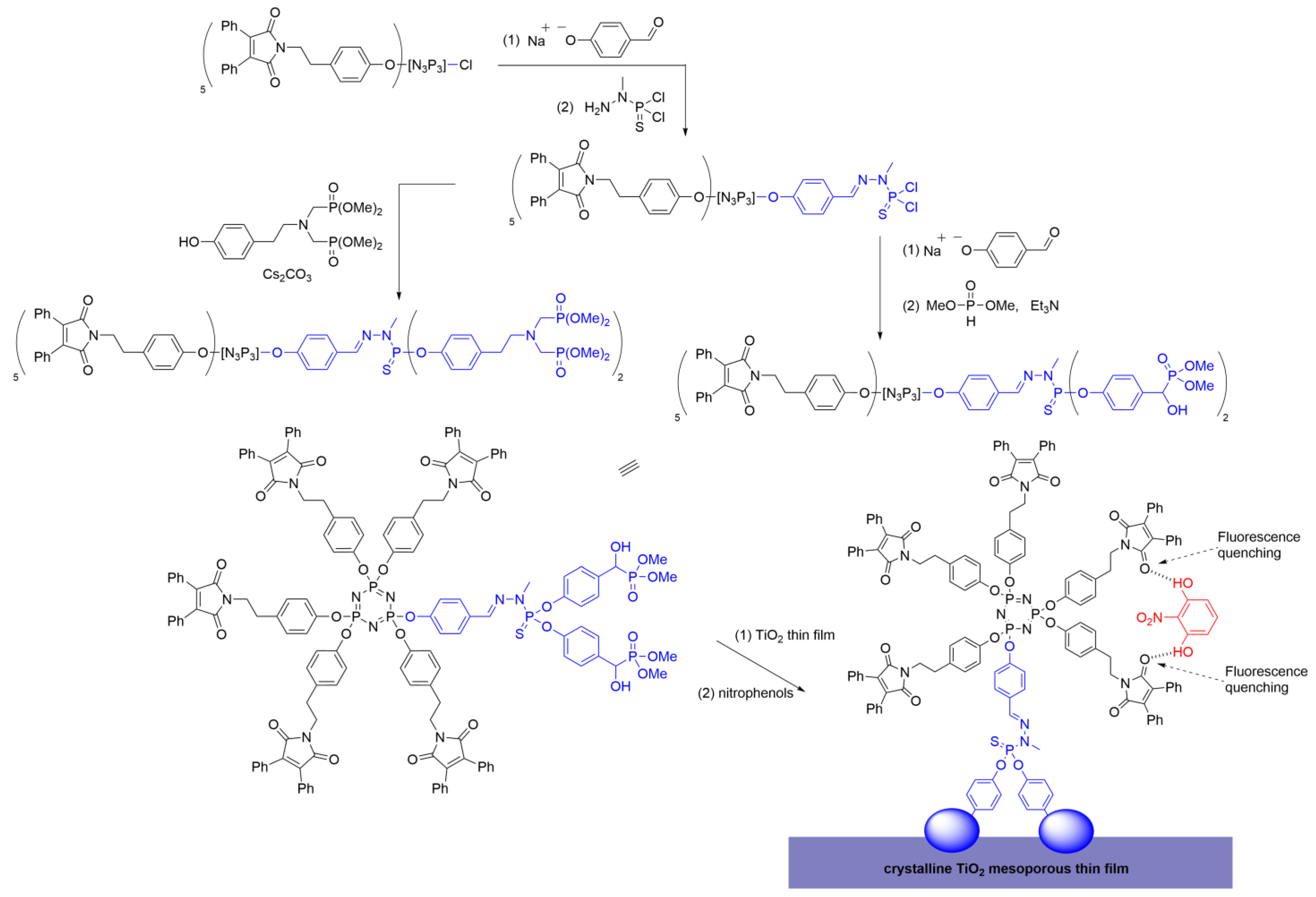 Molecules 28 05570 sch014