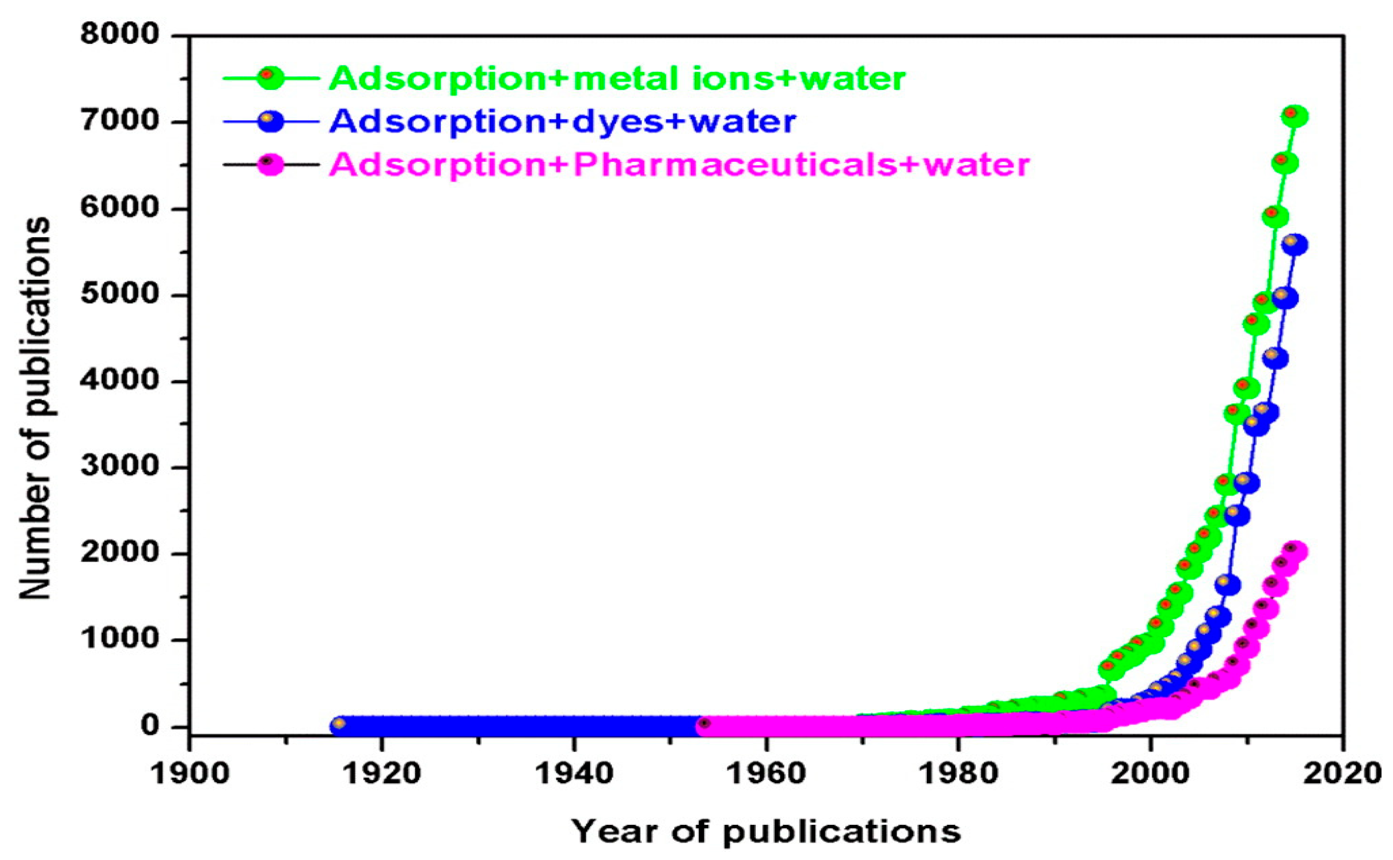 Molecules 28 05575 g001 Molecules 28 05575 g001